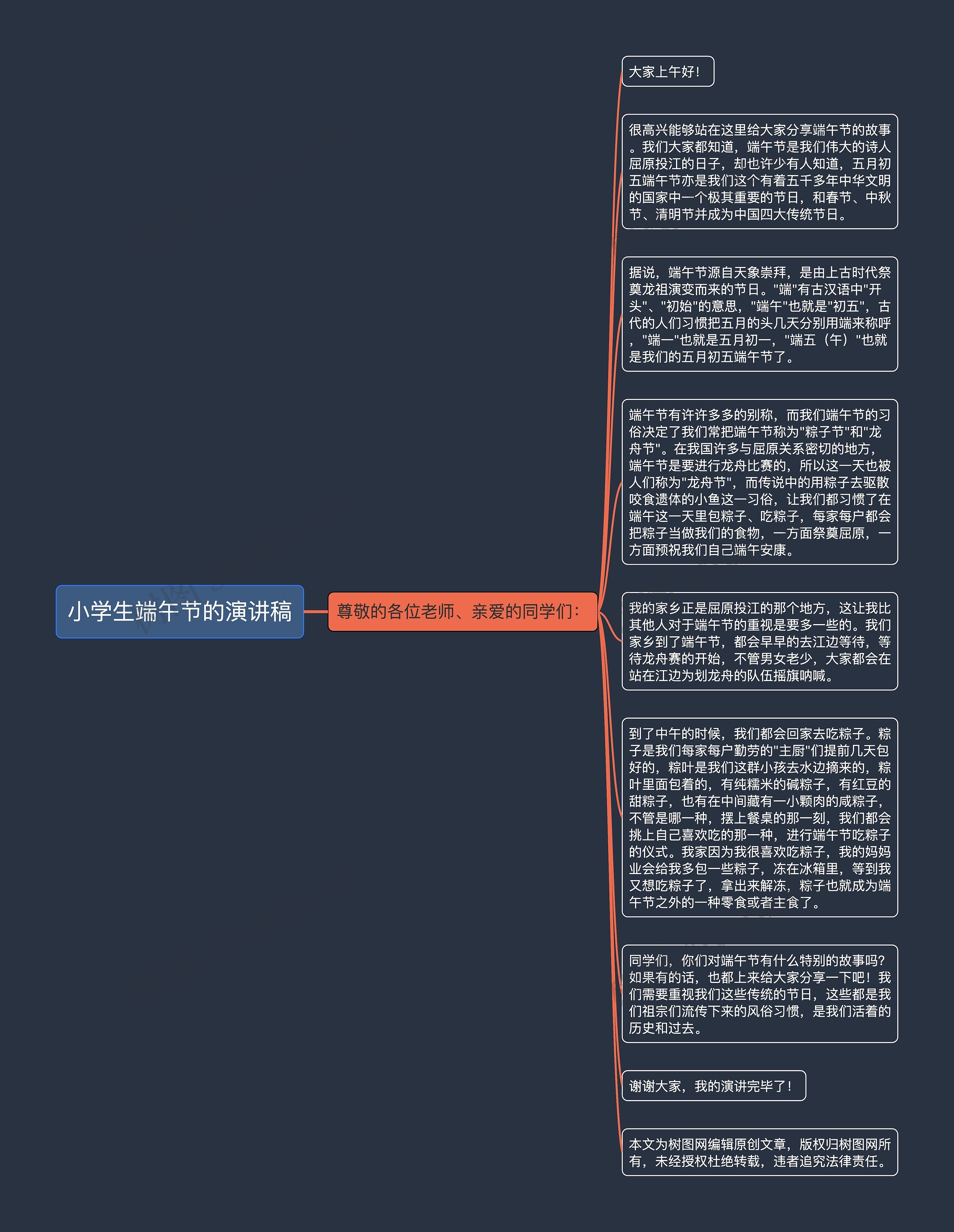 小学生端午节的演讲稿思维导图