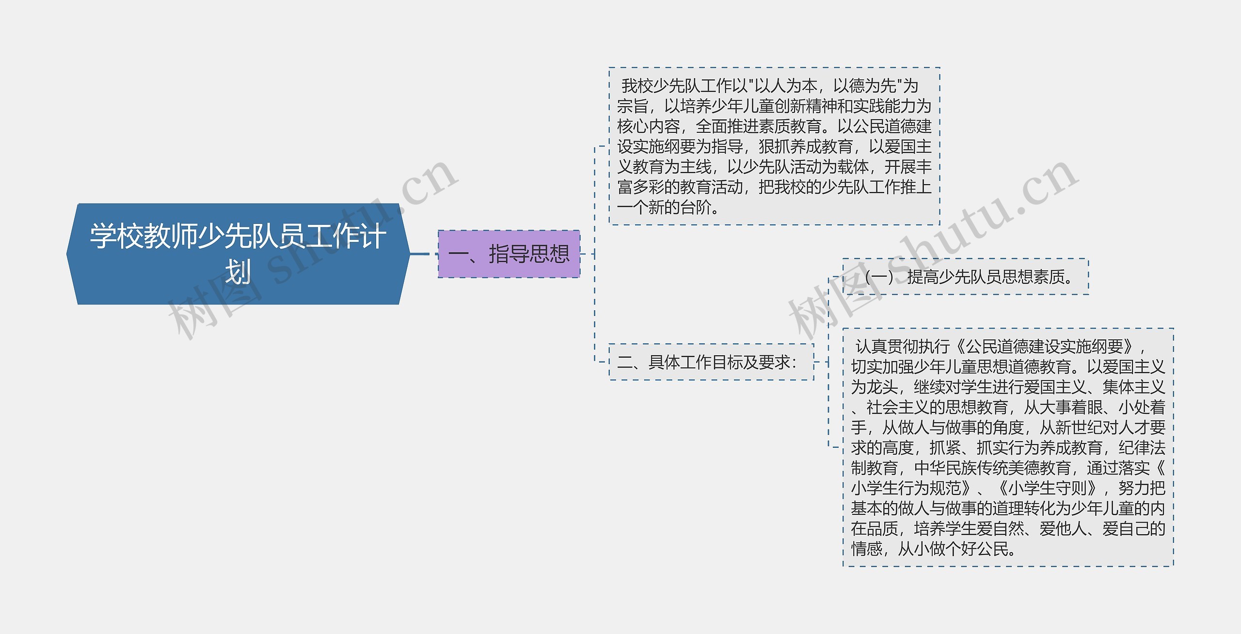 学校教师少先队员工作计划思维导图