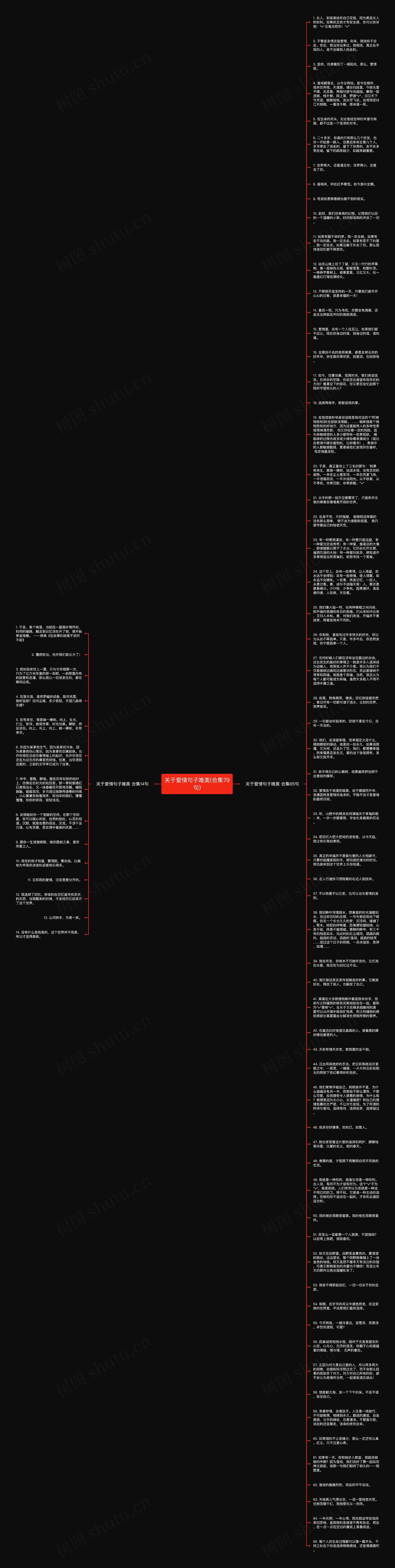 关于爱情句子唯美(合集79句)思维导图