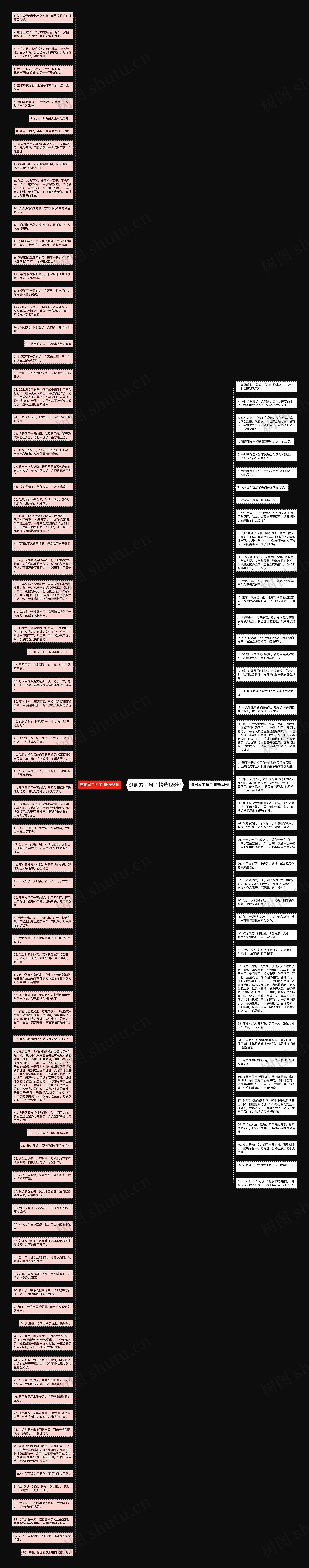 逛街累了句子精选126句