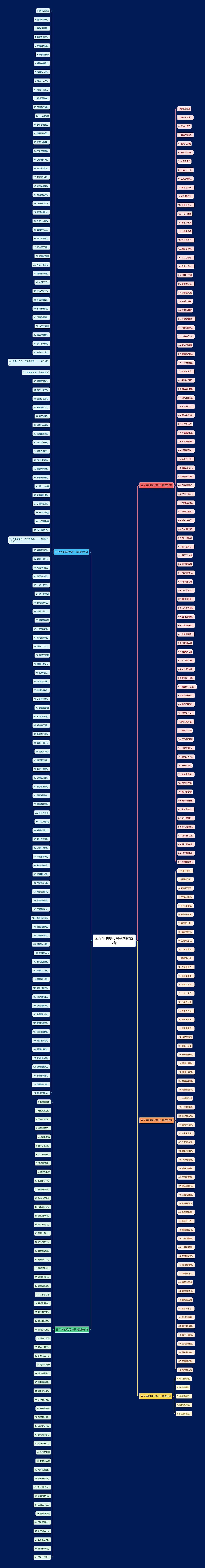 五个字的现代句子精选327句思维导图