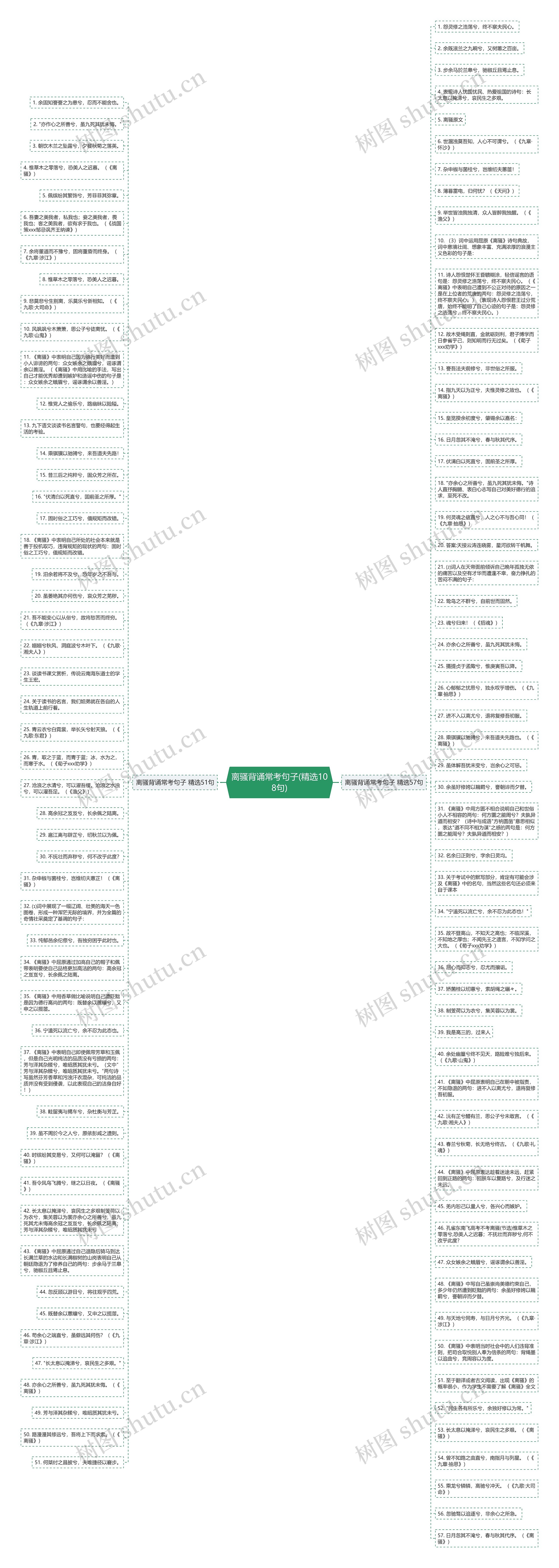 离骚背诵常考句子(精选108句)思维导图