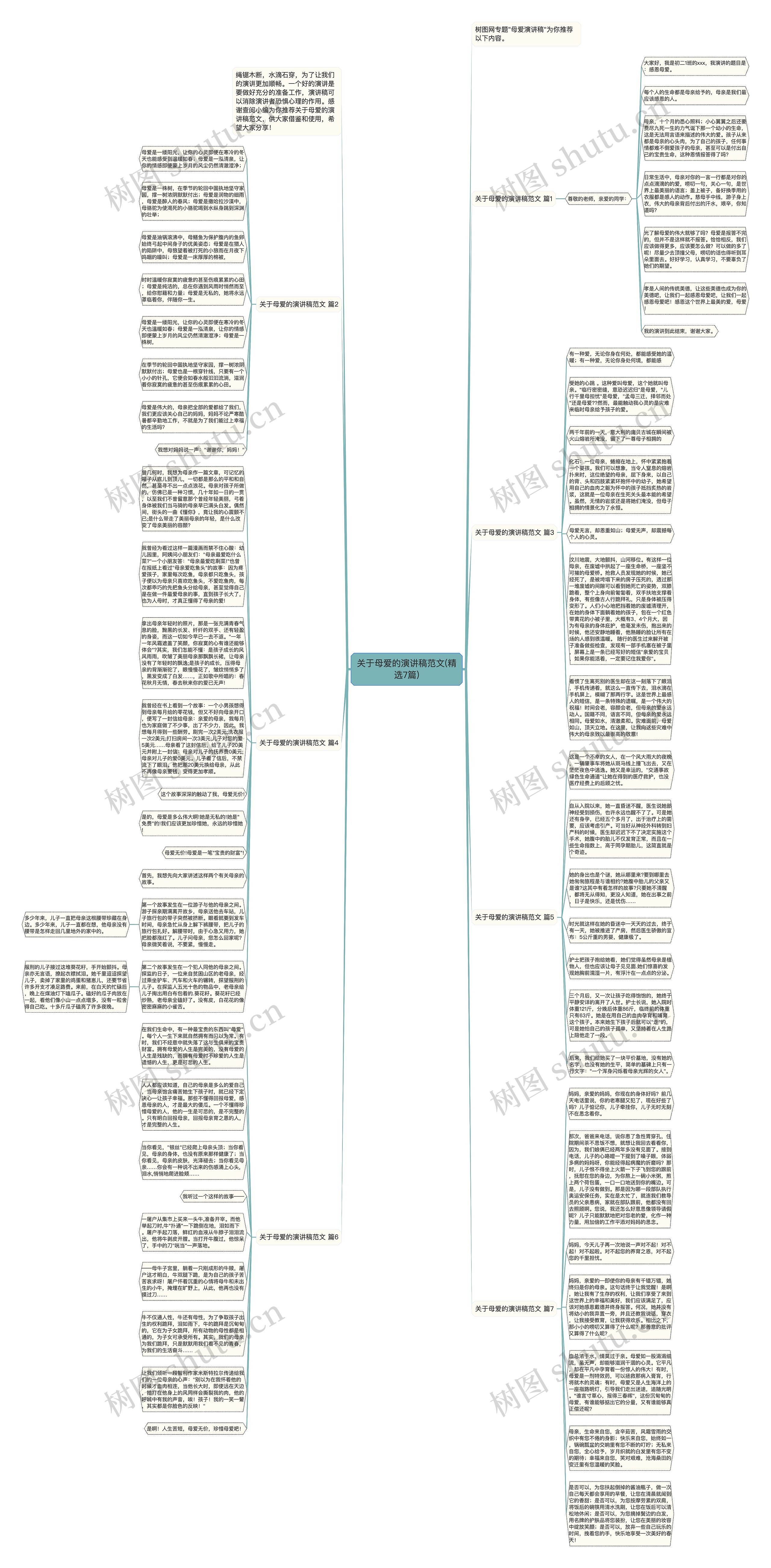 关于母爱的演讲稿范文(精选7篇)思维导图