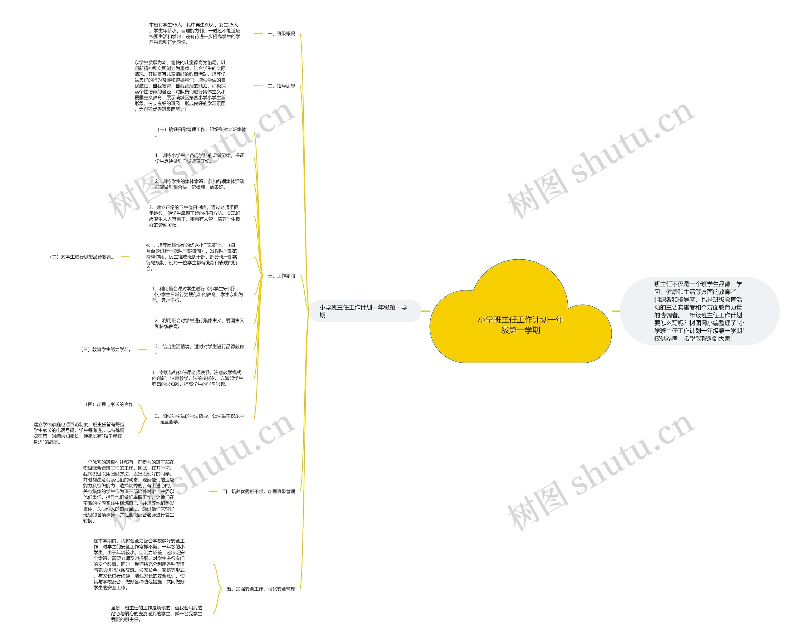 小学班主任工作计划一年级第一学期思维导图