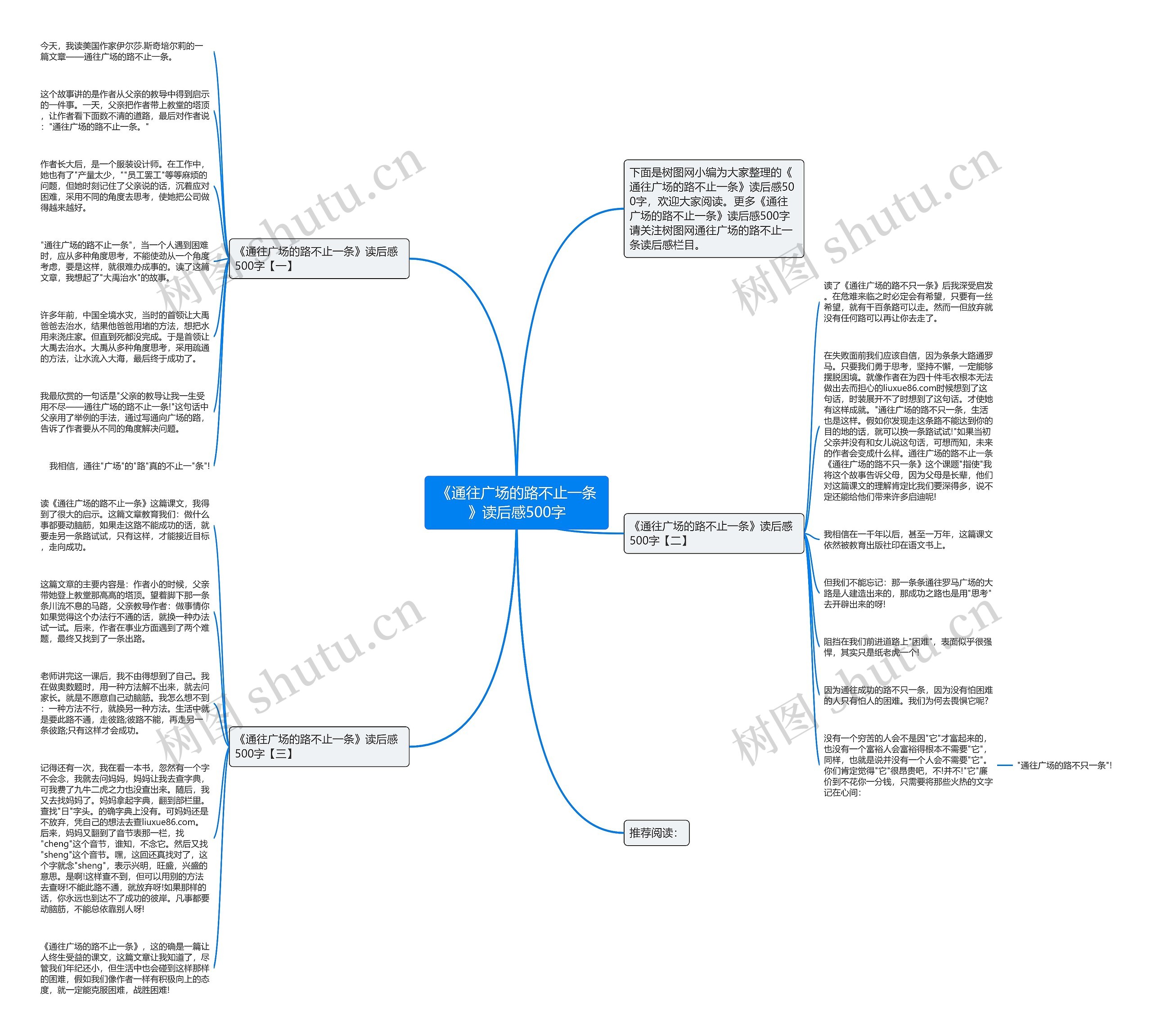 《通往广场的路不止一条》读后感500字思维导图