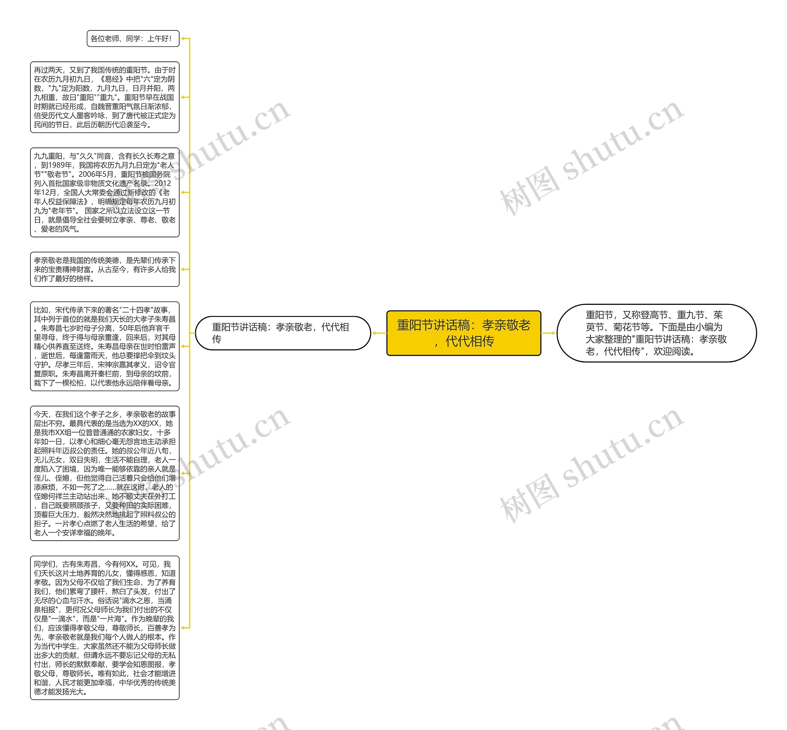 重阳节讲话稿：孝亲敬老，代代相传思维导图
