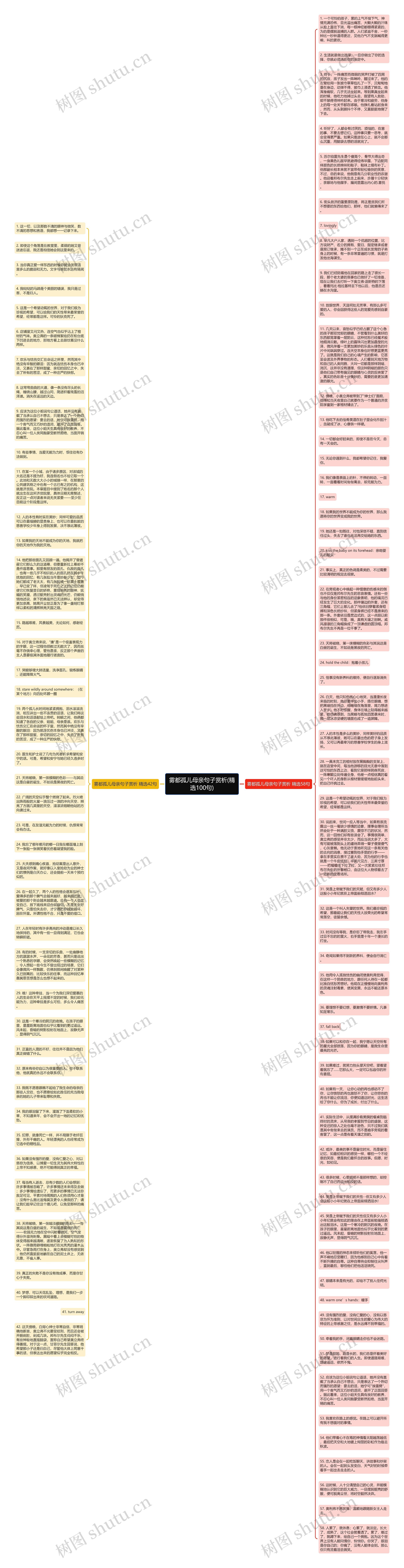 雾都孤儿母亲句子赏析(精选100句)思维导图