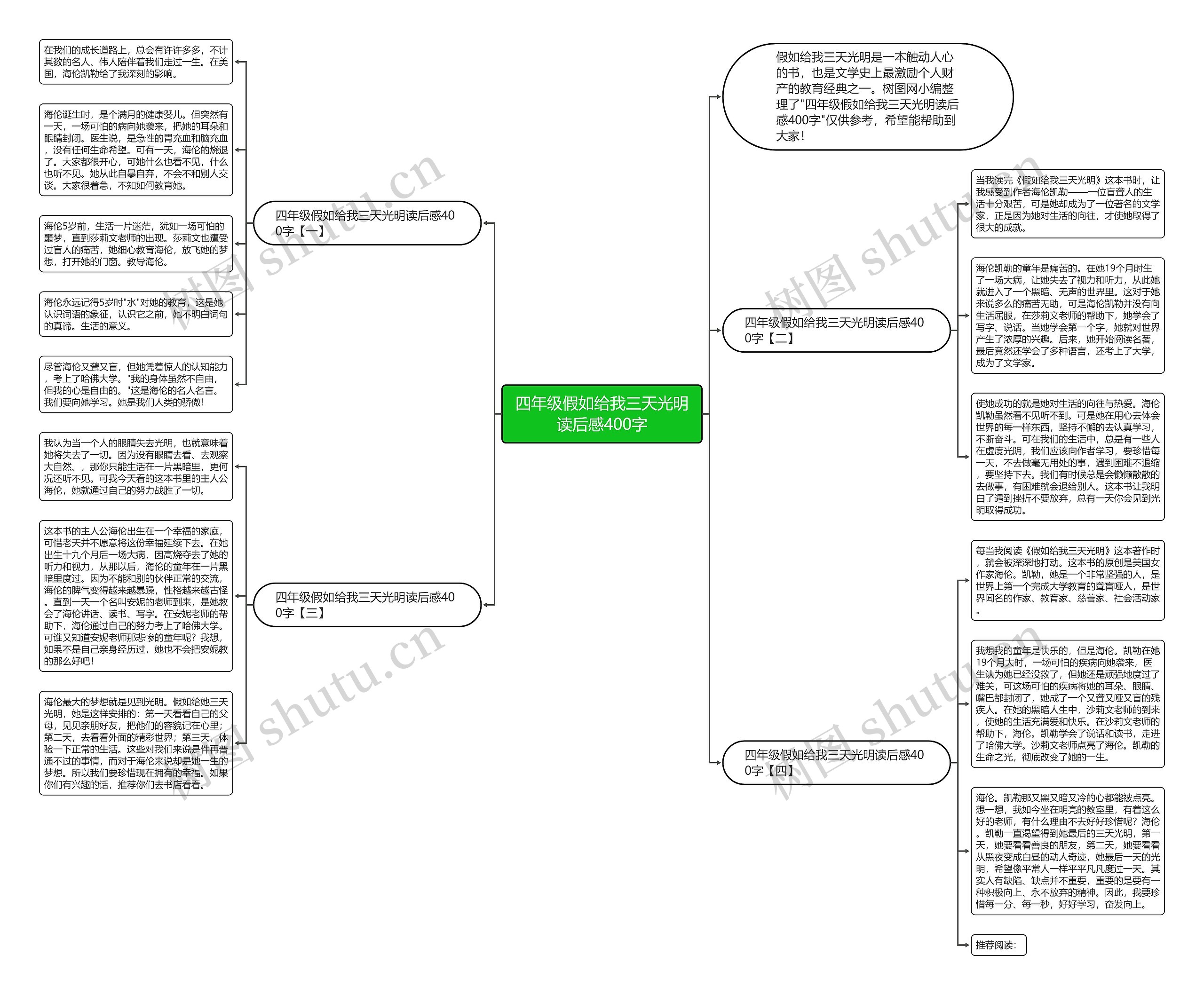 四年级假如给我三天光明读后感400字思维导图
