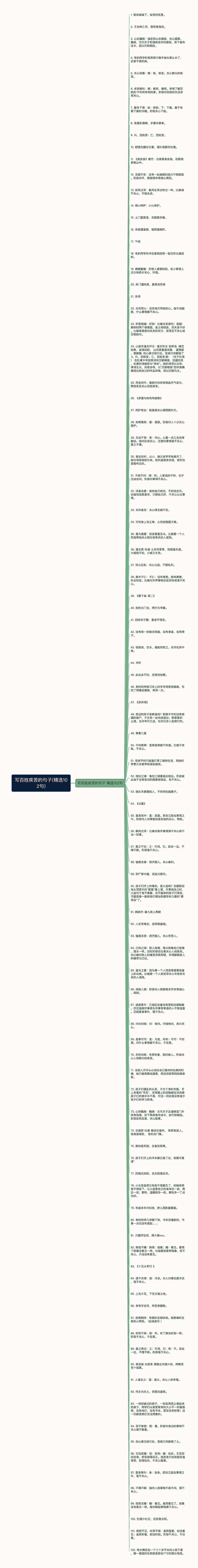 写百姓疾苦的句子(精选102句)思维导图