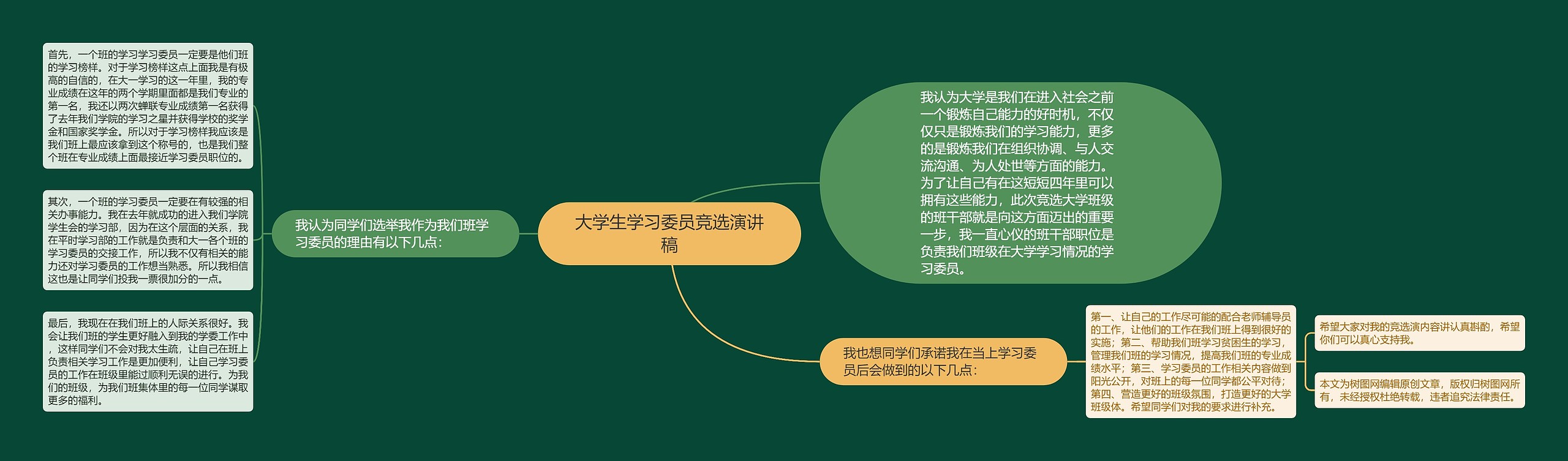 大学生学习委员竞选演讲稿思维导图