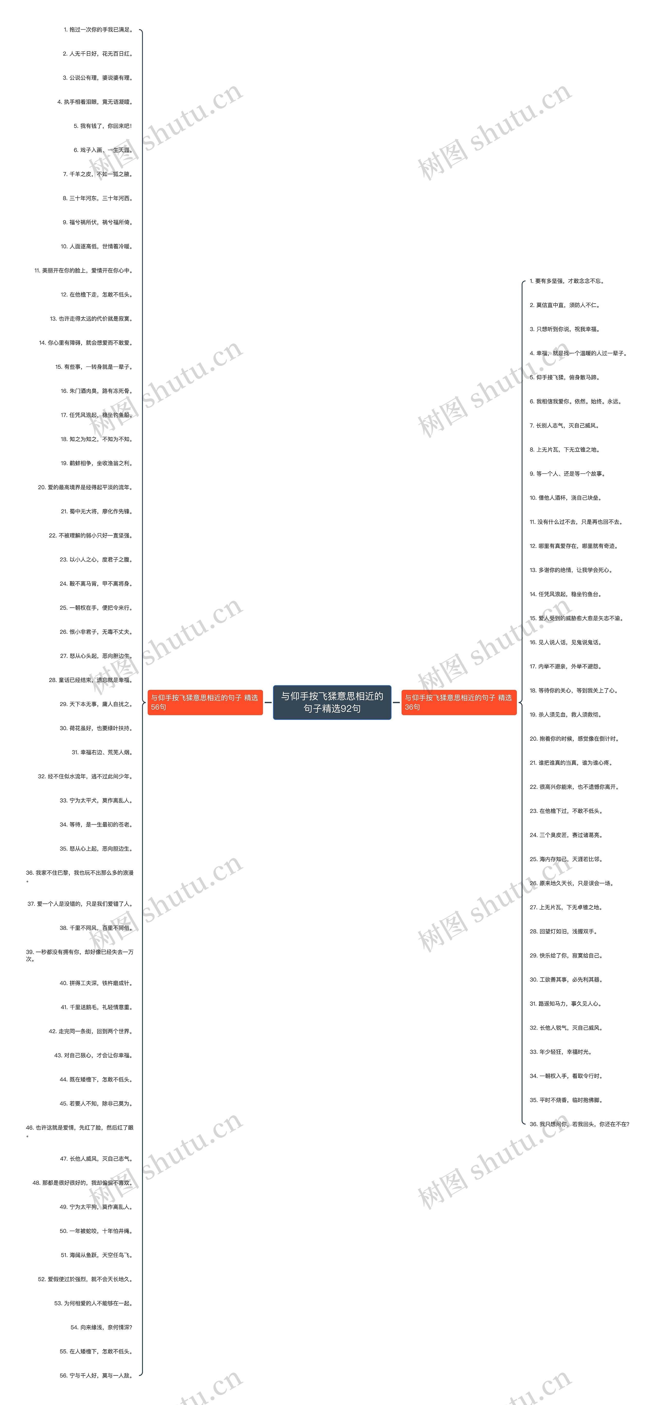 与仰手按飞猱意思相近的句子精选92句思维导图