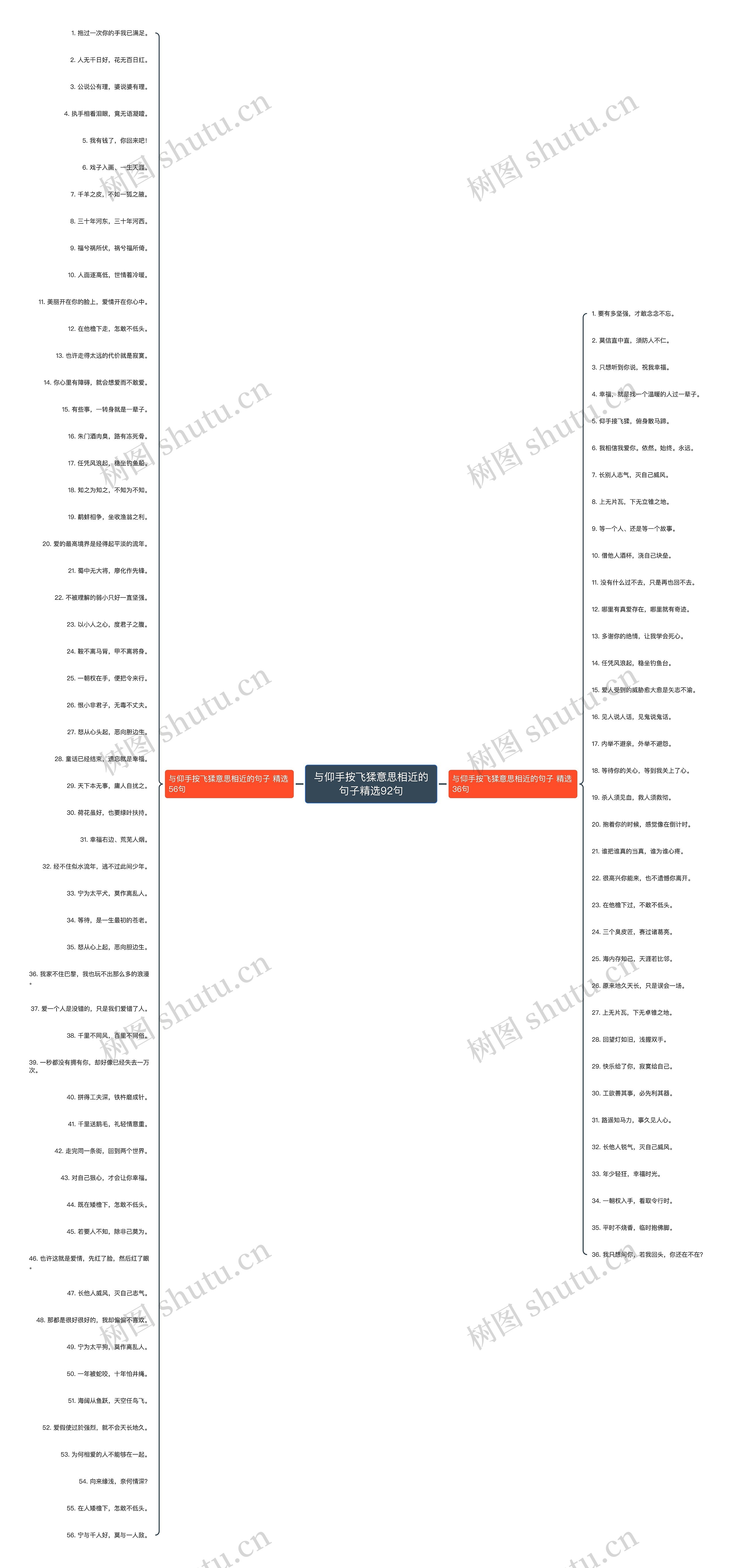 与仰手按飞猱意思相近的句子精选92句 与仰手按飞猱意思相近的句子精选92句