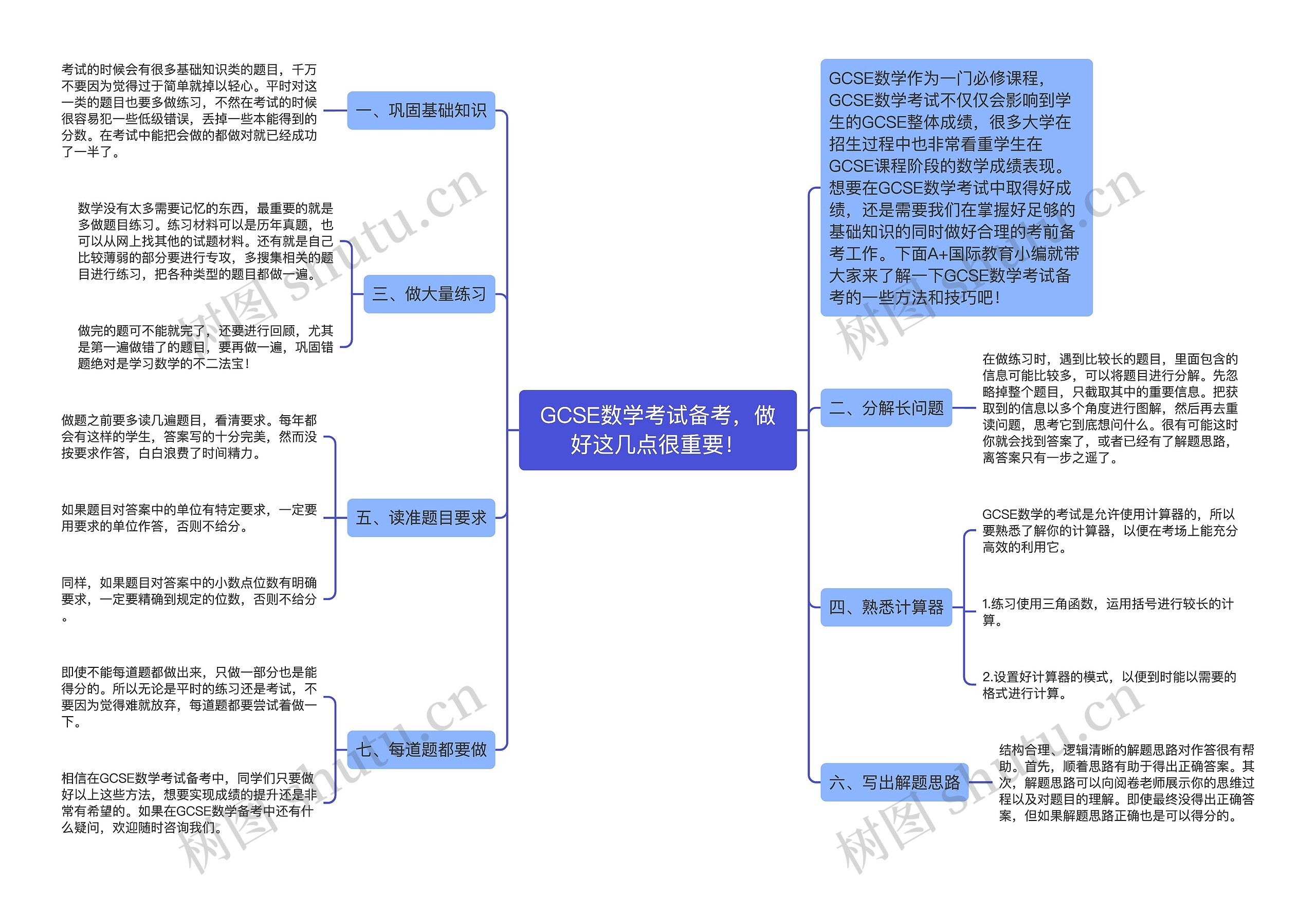 GCSE数学考试备考，做好这几点很重要！