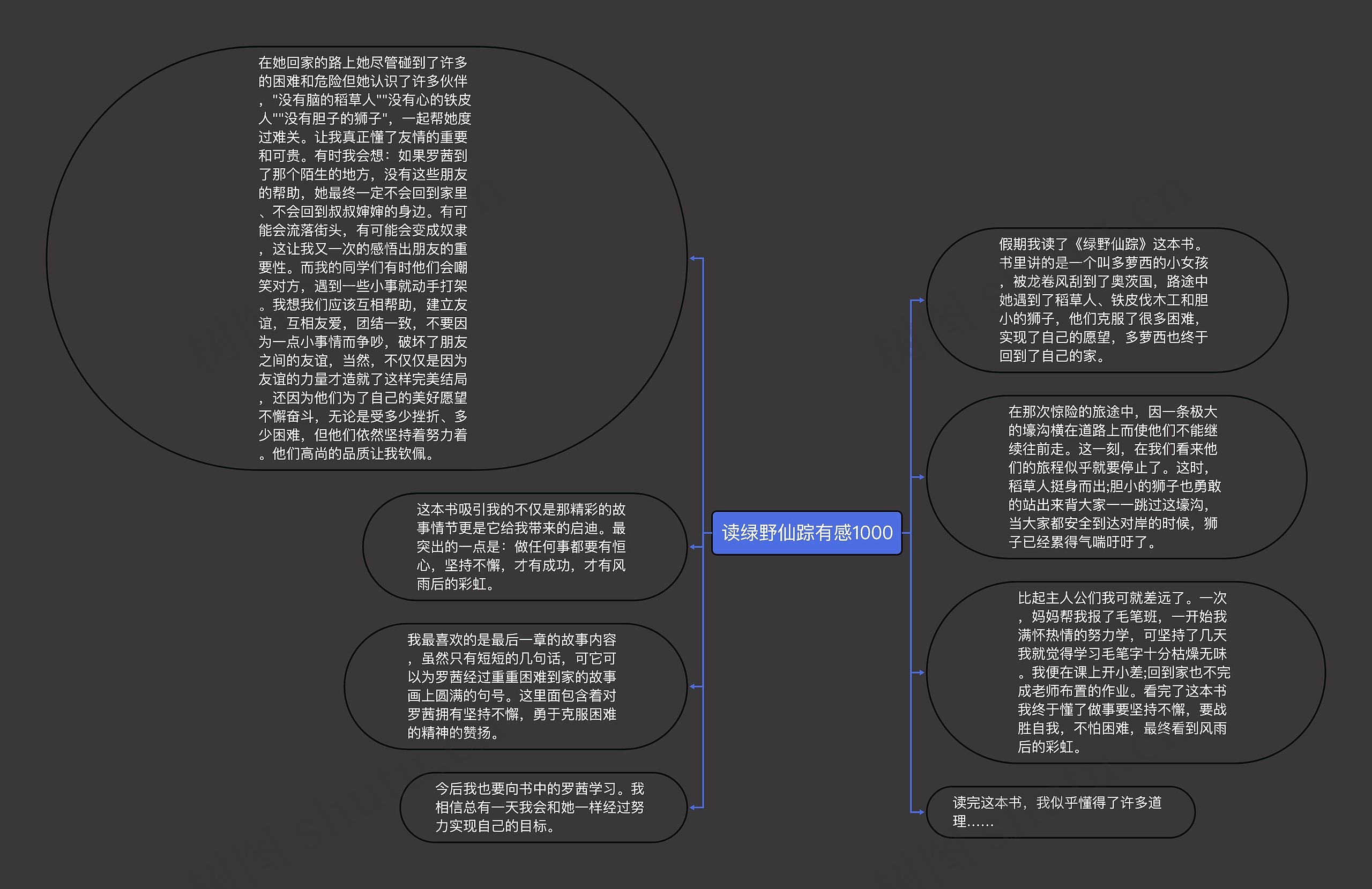 读绿野仙踪有感1000思维导图