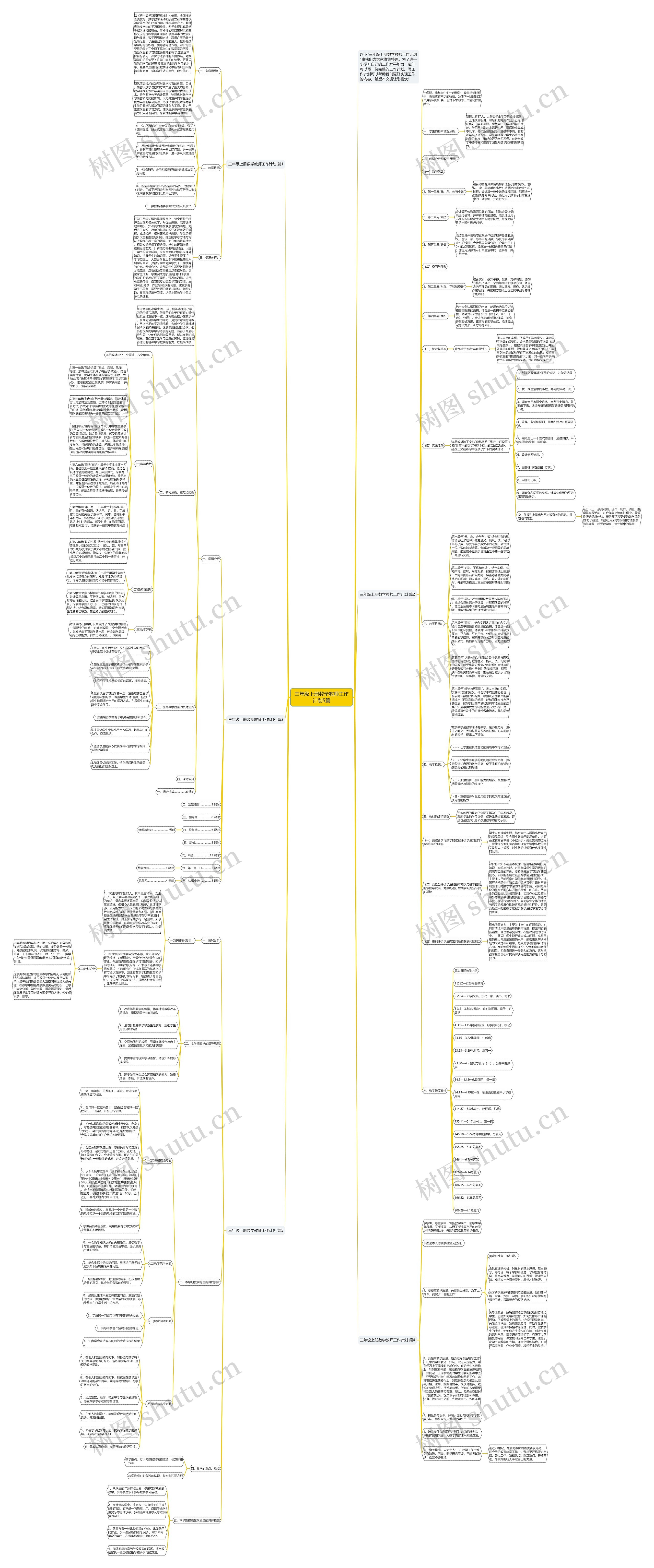 三年级上册数学教师工作计划5篇