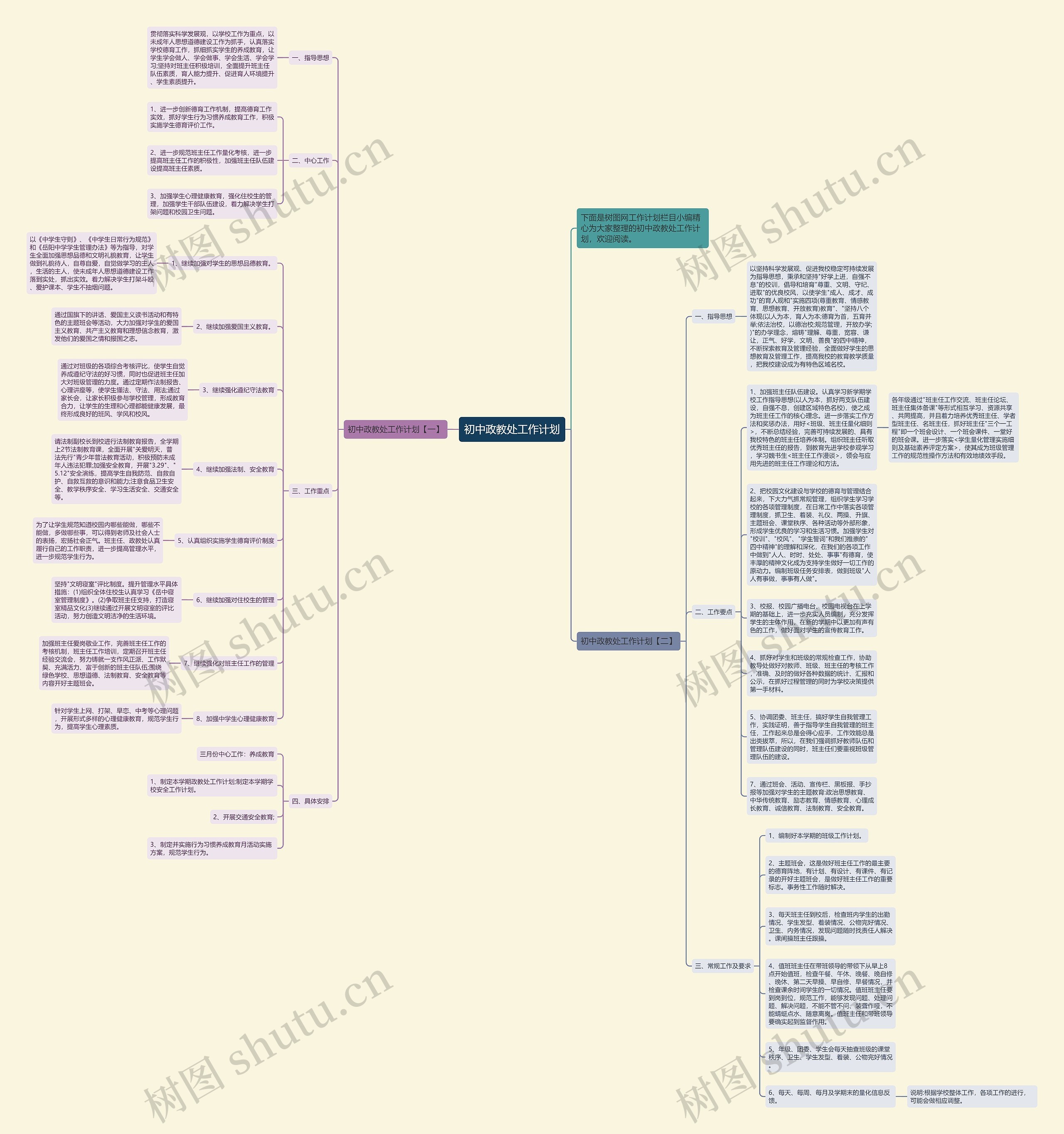 初中政教处工作计划思维导图