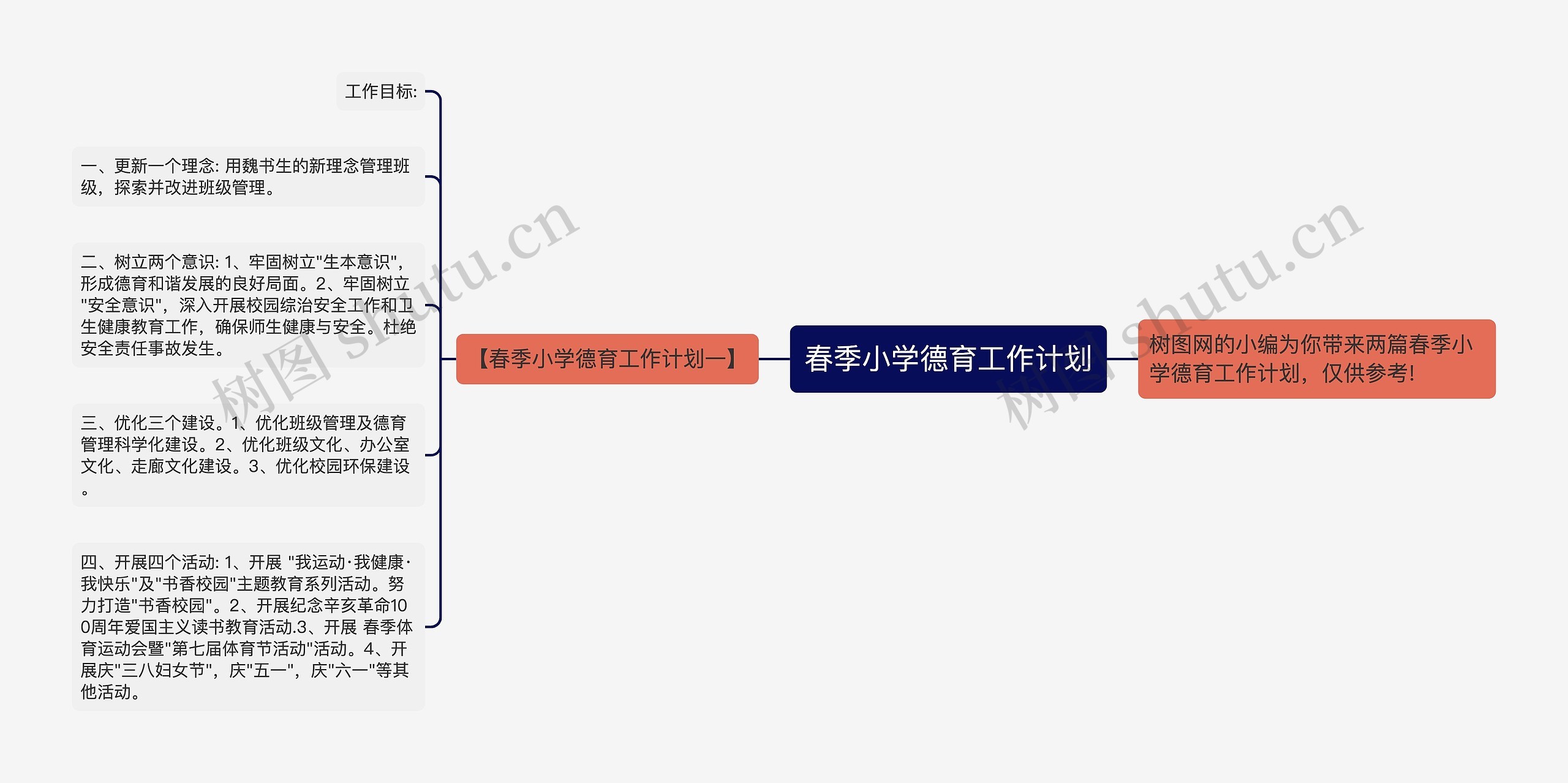 春季小学德育工作计划思维导图