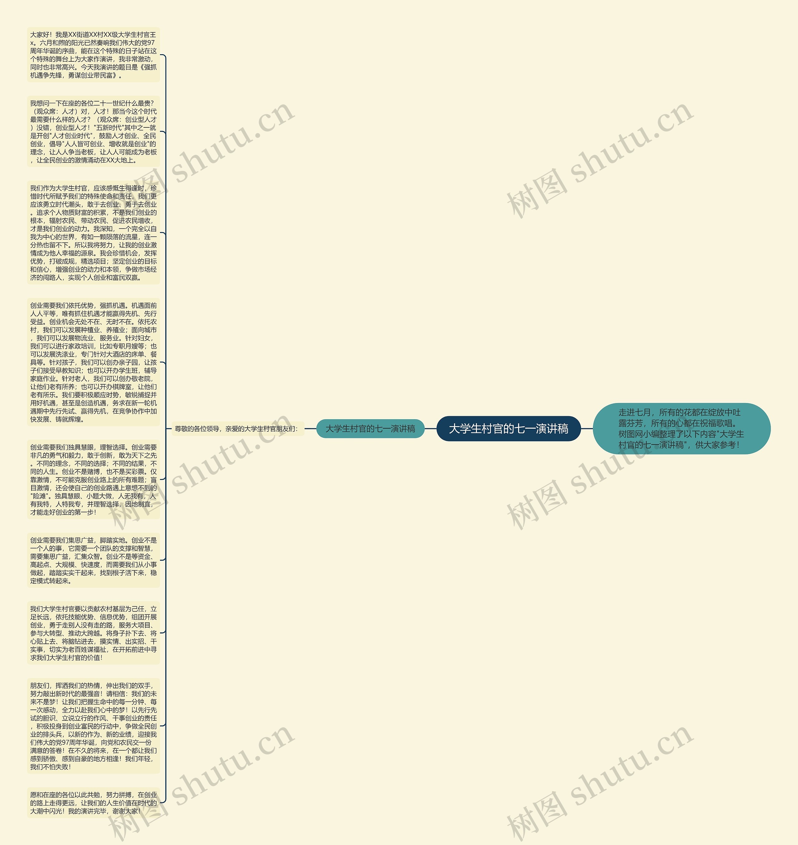 大学生村官的七一演讲稿思维导图