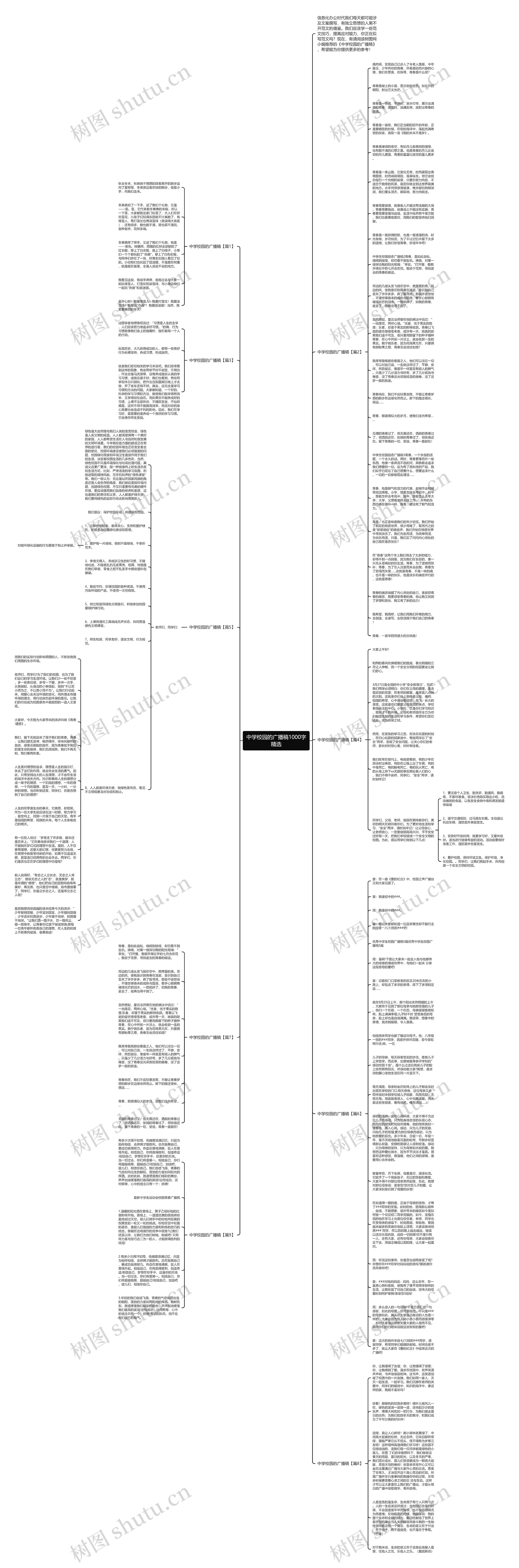 中学校园的广播稿1000字精选思维导图