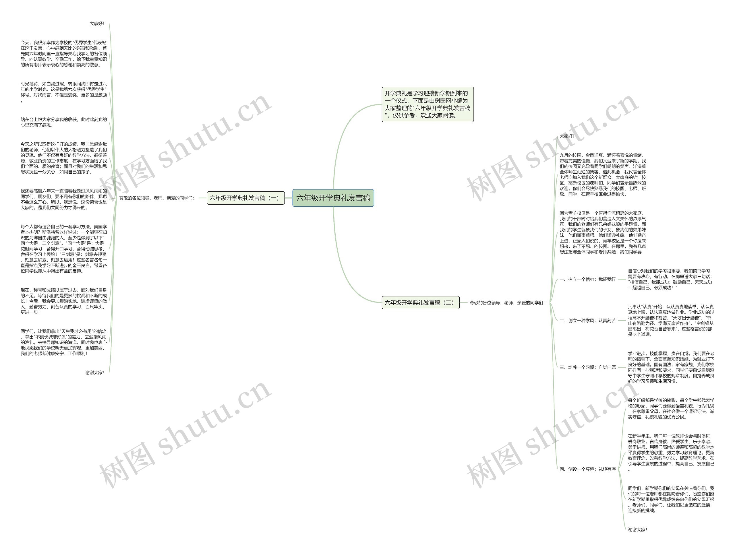 六年级开学典礼发言稿思维导图