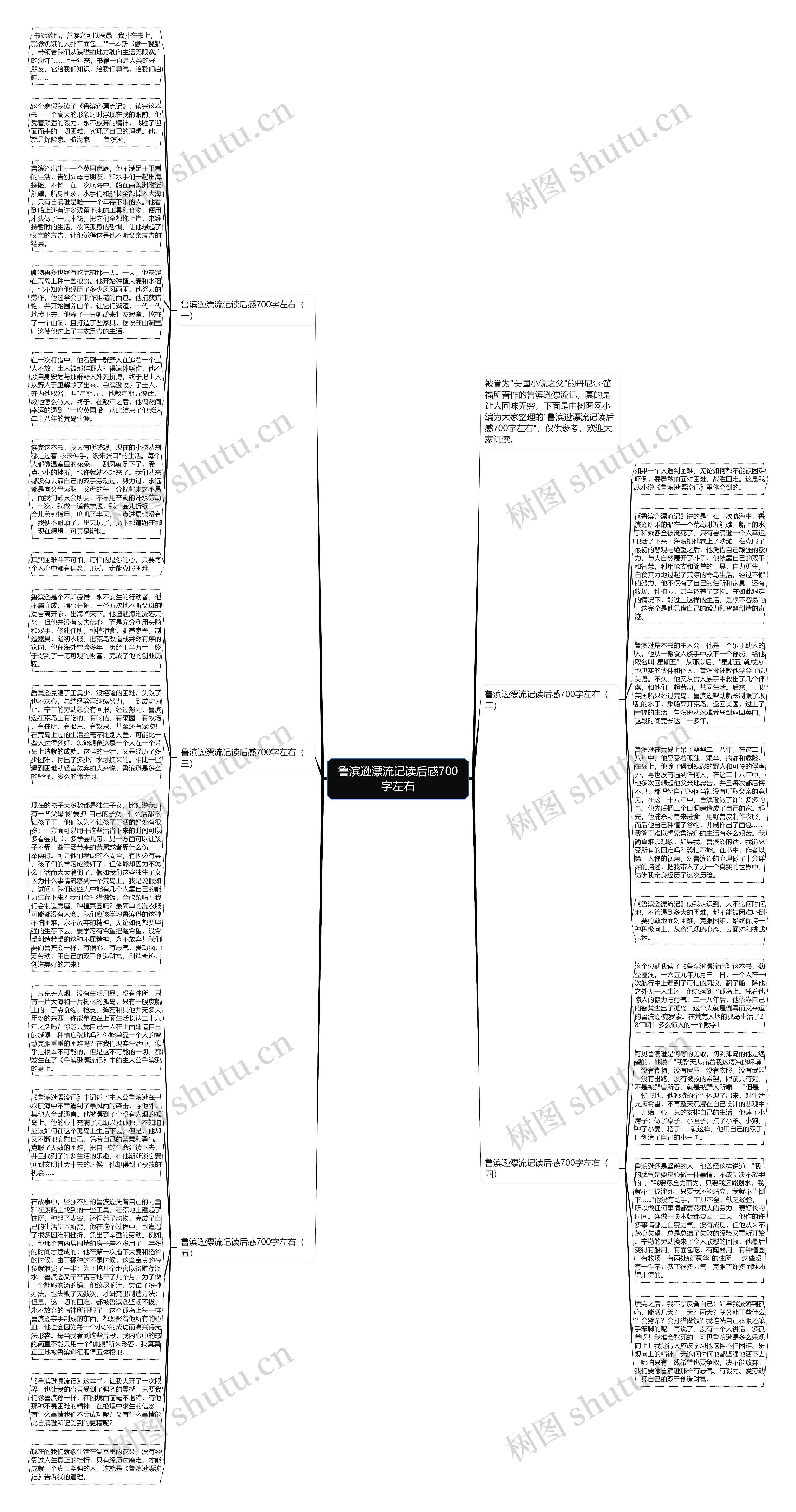 鲁滨逊漂流记读后感700字左右思维导图