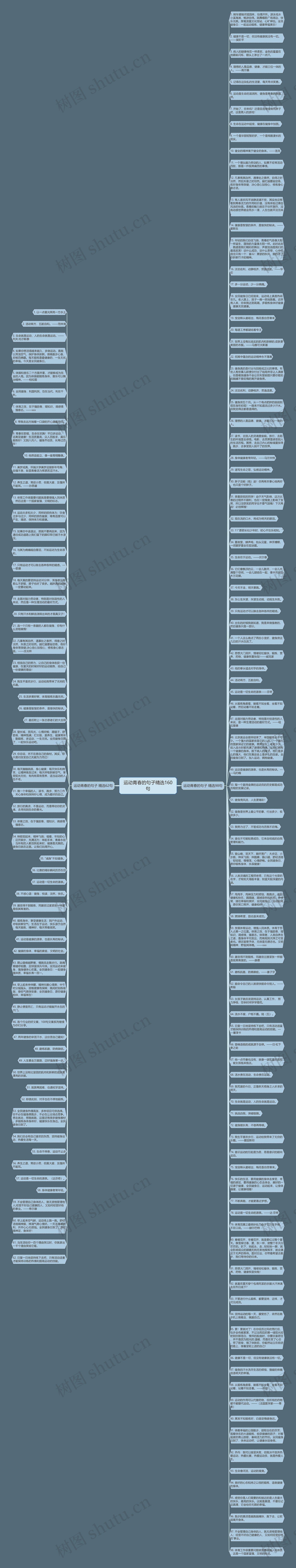 运动青春的句子精选160句思维导图