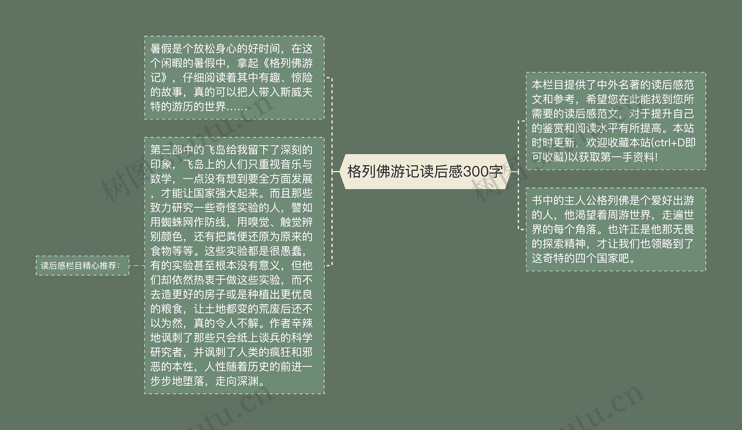 格列佛游记读后感300字思维导图