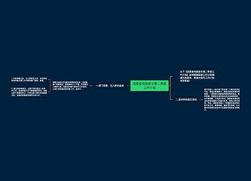 团委宣传部部长第二季度工作计划