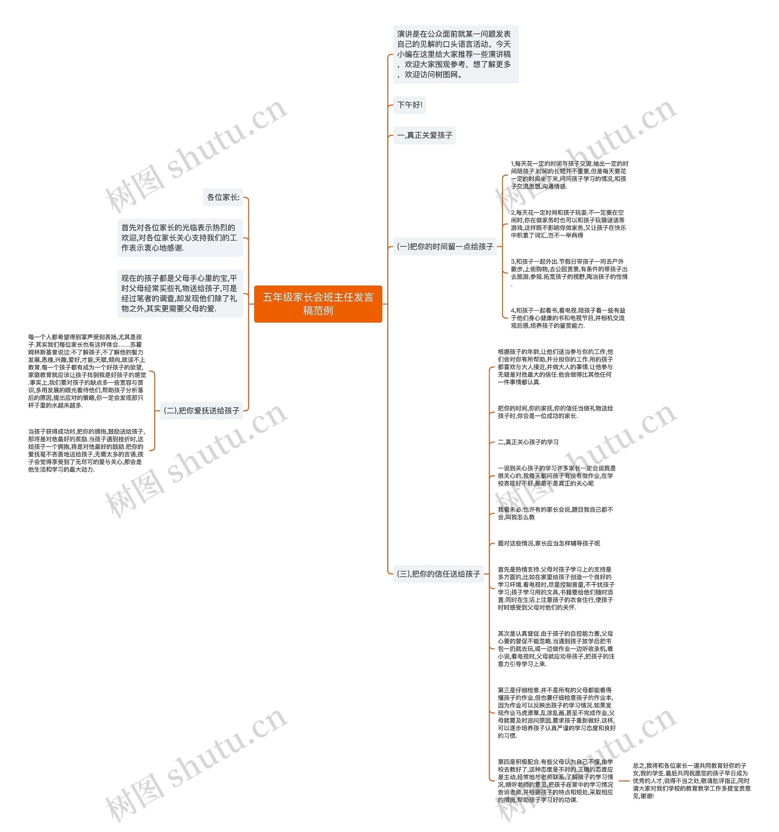 五年级家长会班主任发言稿范例思维导图
