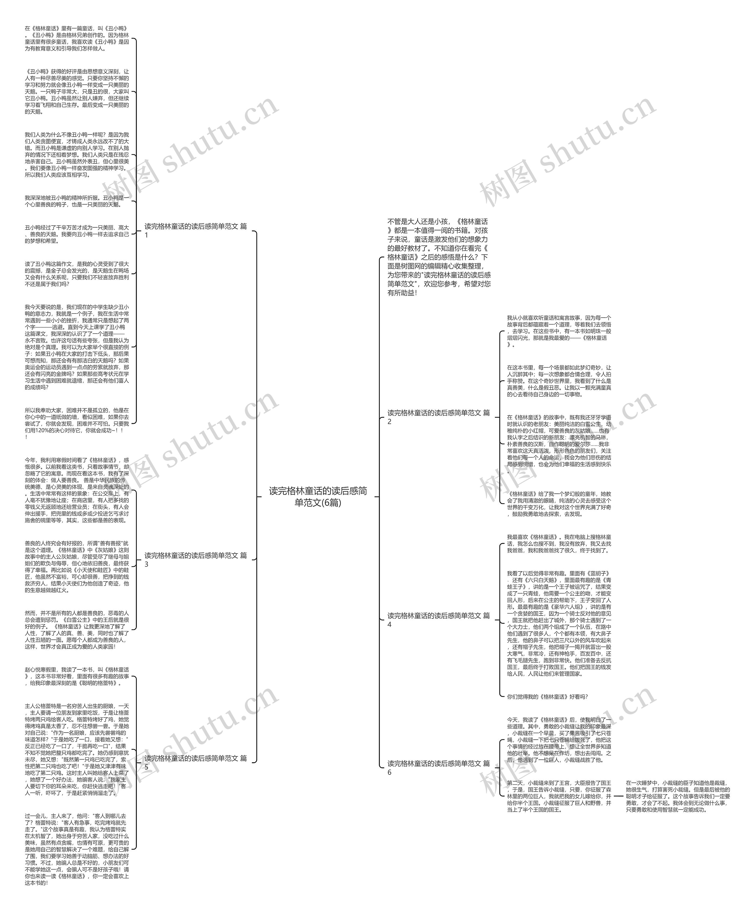 读完格林童话的读后感简单范文(6篇)思维导图
