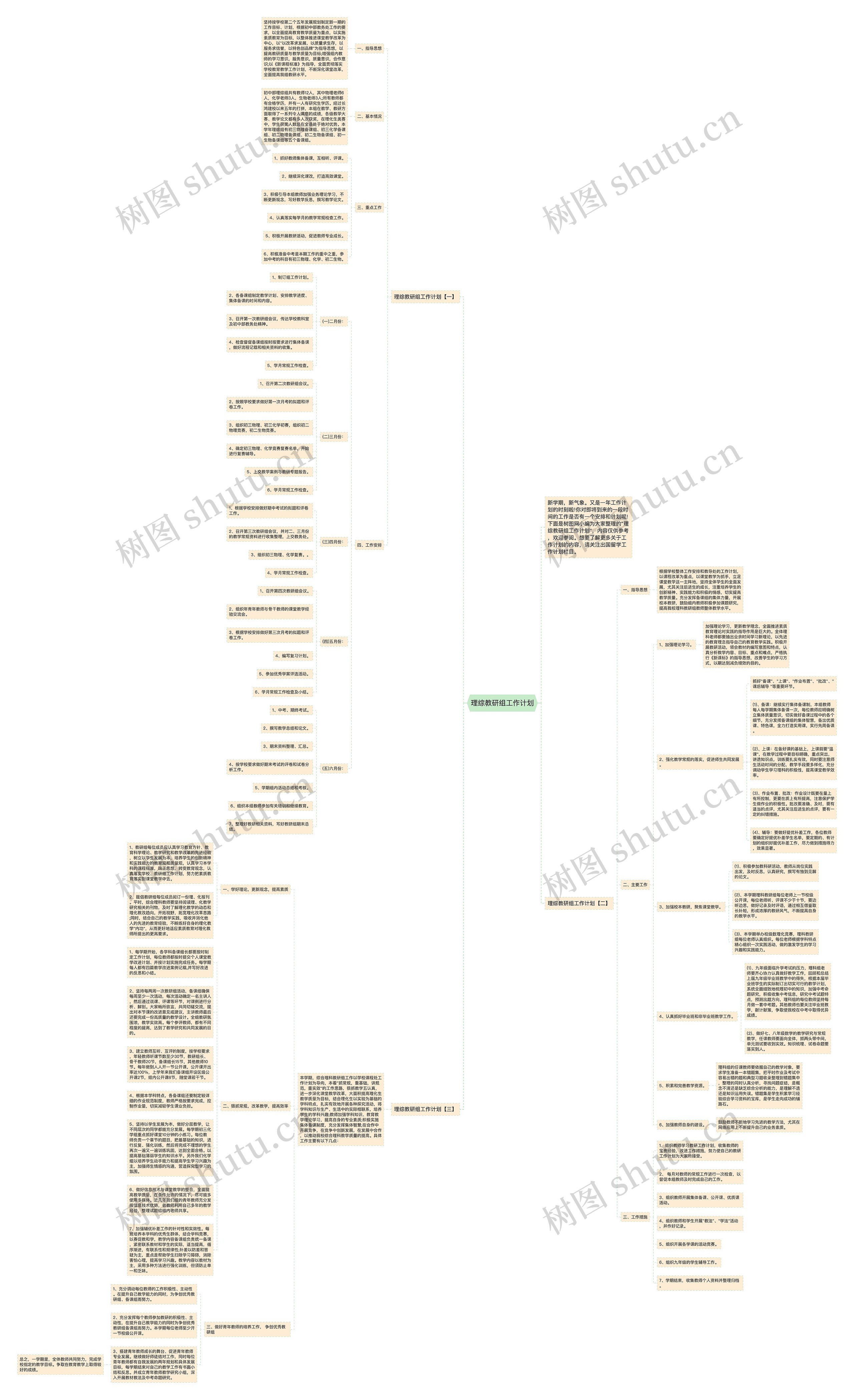 理综教研组工作计划思维导图