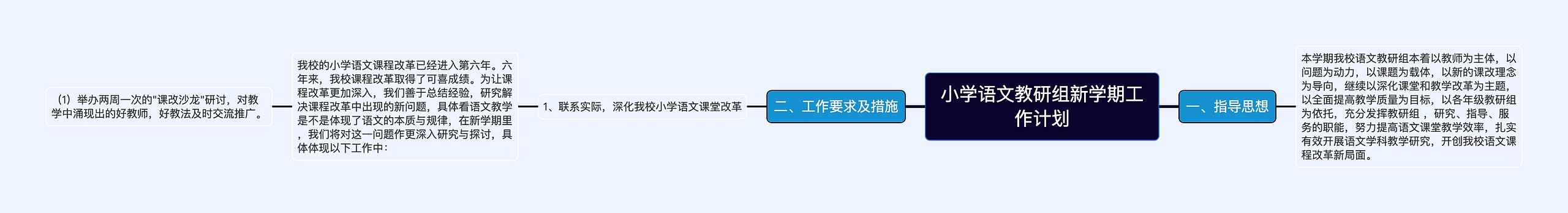 小学语文教研组新学期工作计划思维导图