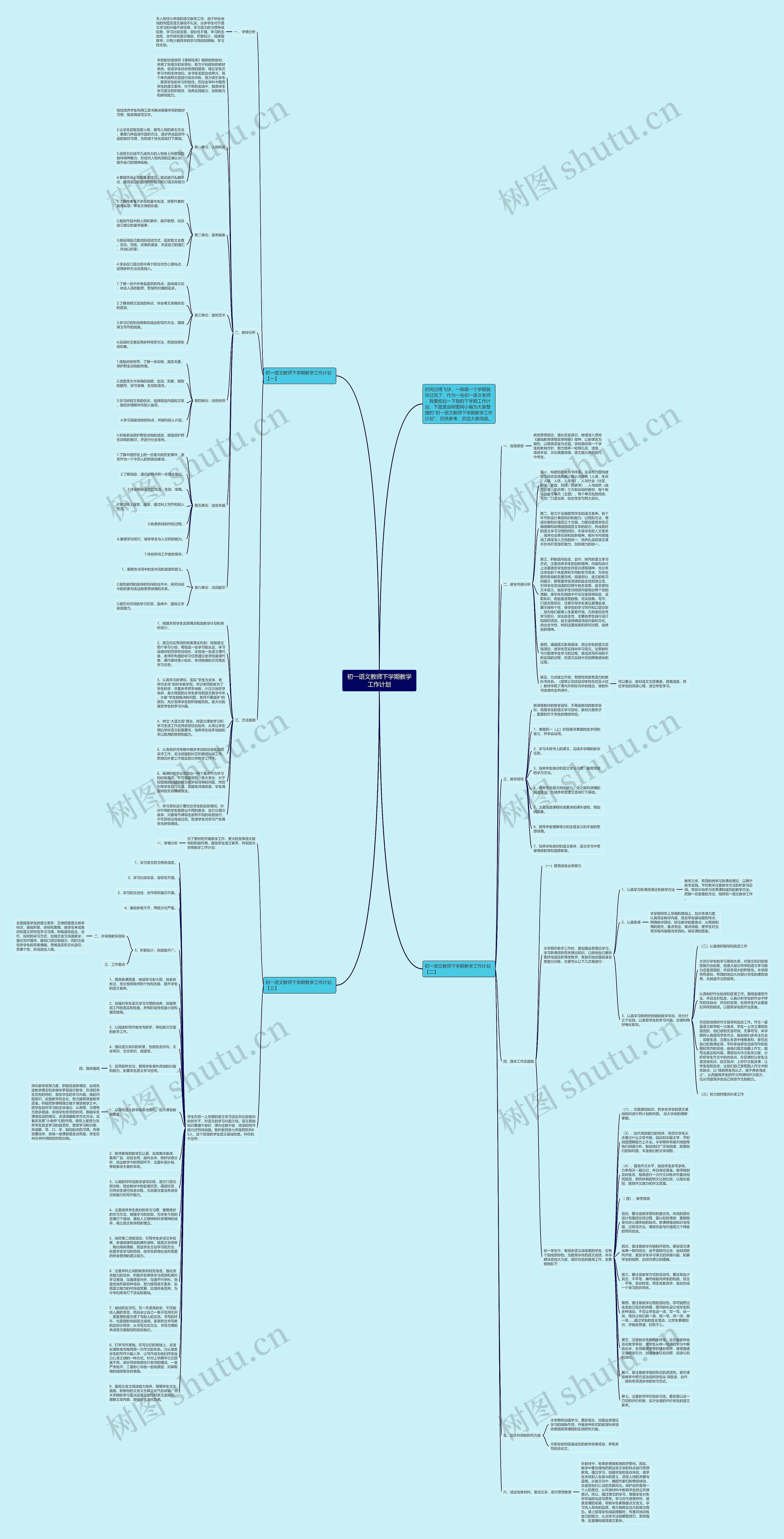 初一语文教师下学期教学工作计划思维导图
