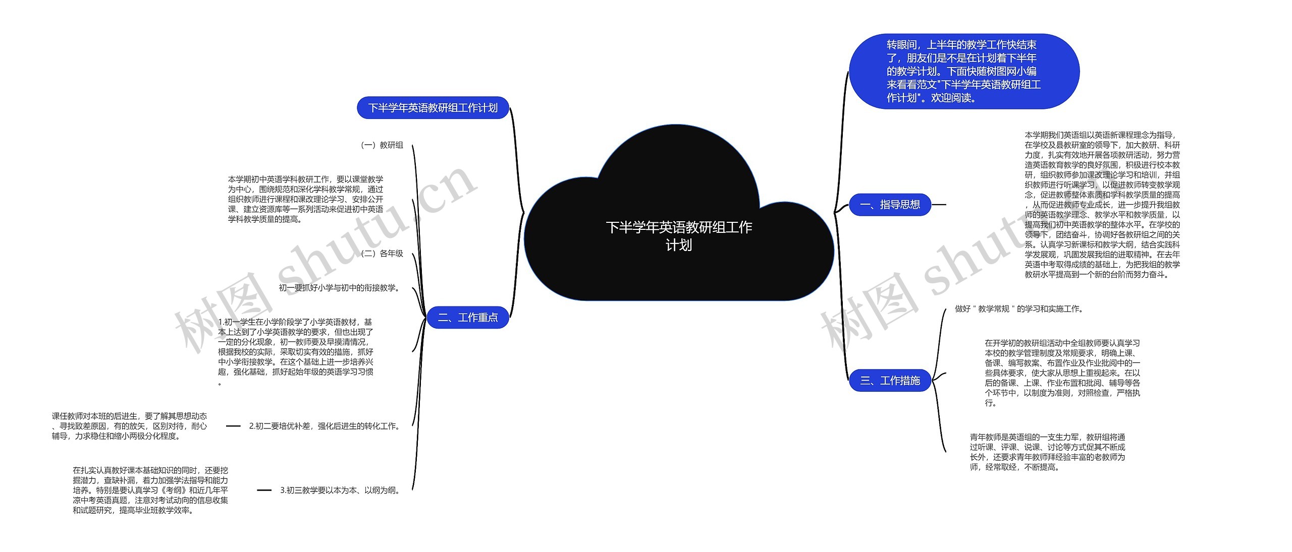 下半学年英语教研组工作计划思维导图