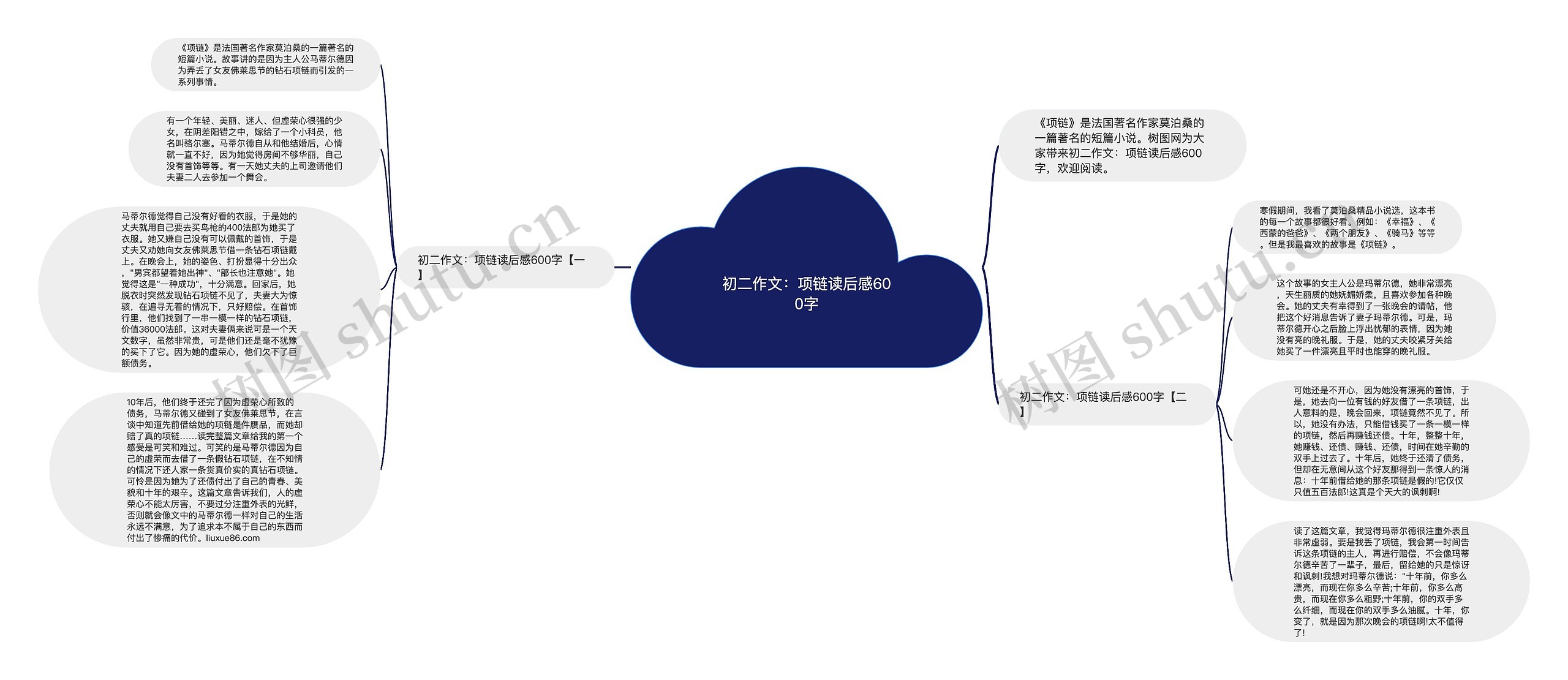 初二作文：项链读后感600字思维导图