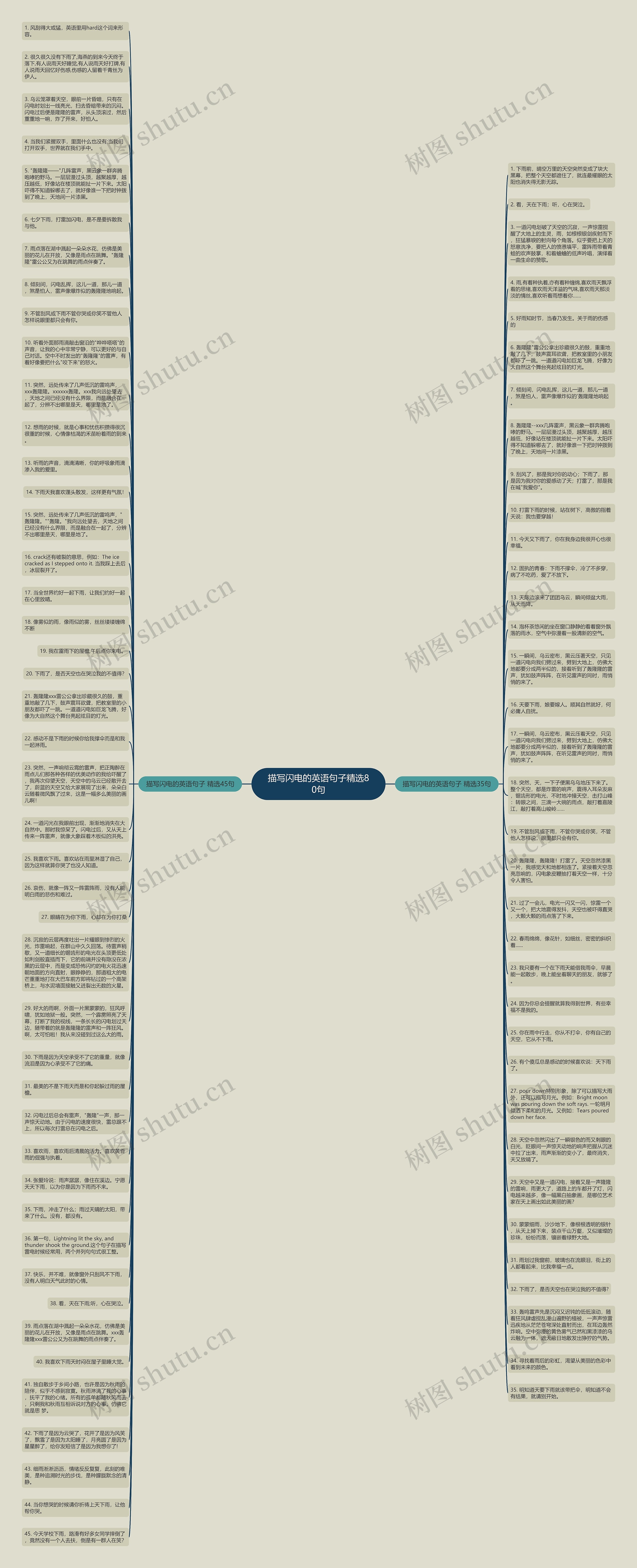 描写闪电的英语句子精选80句思维导图