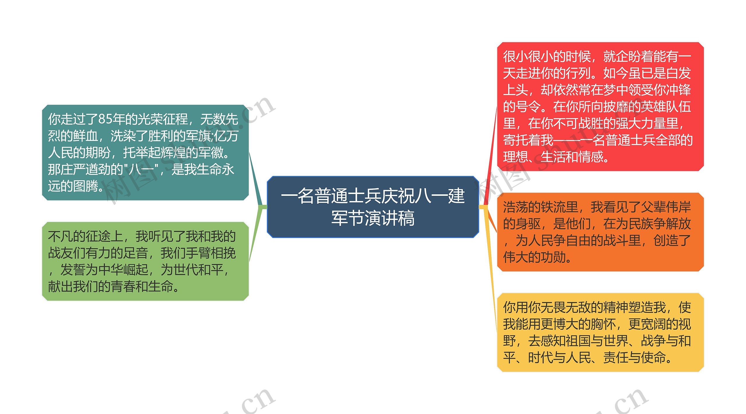 一名普通士兵庆祝八一建军节演讲稿