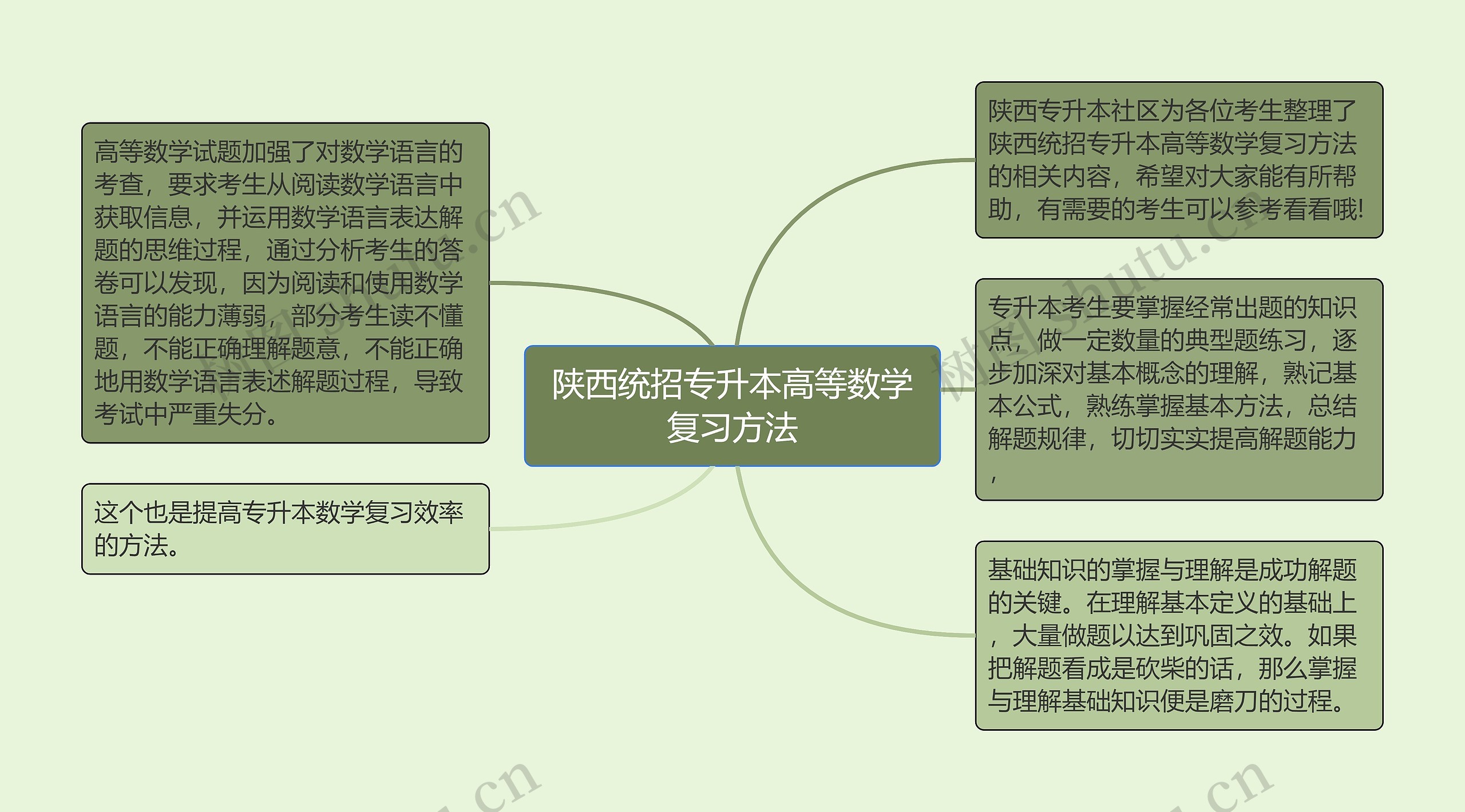 陕西统招专升本高等数学复习方法