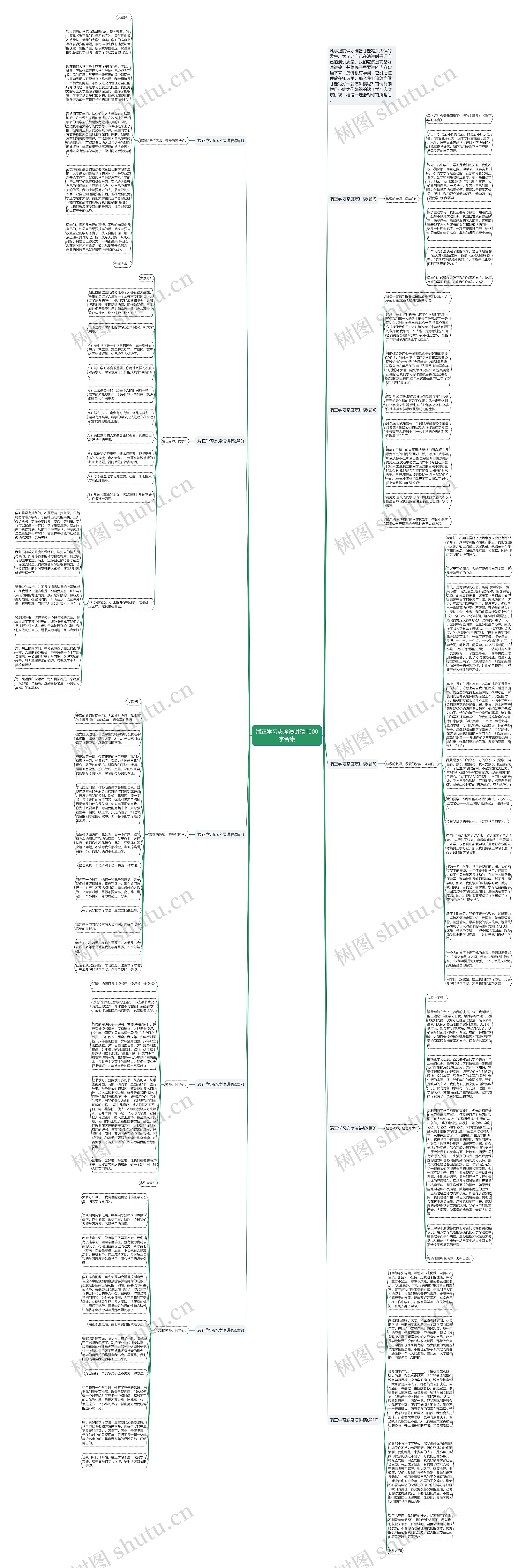 端正学习态度演讲稿1000字合集思维导图