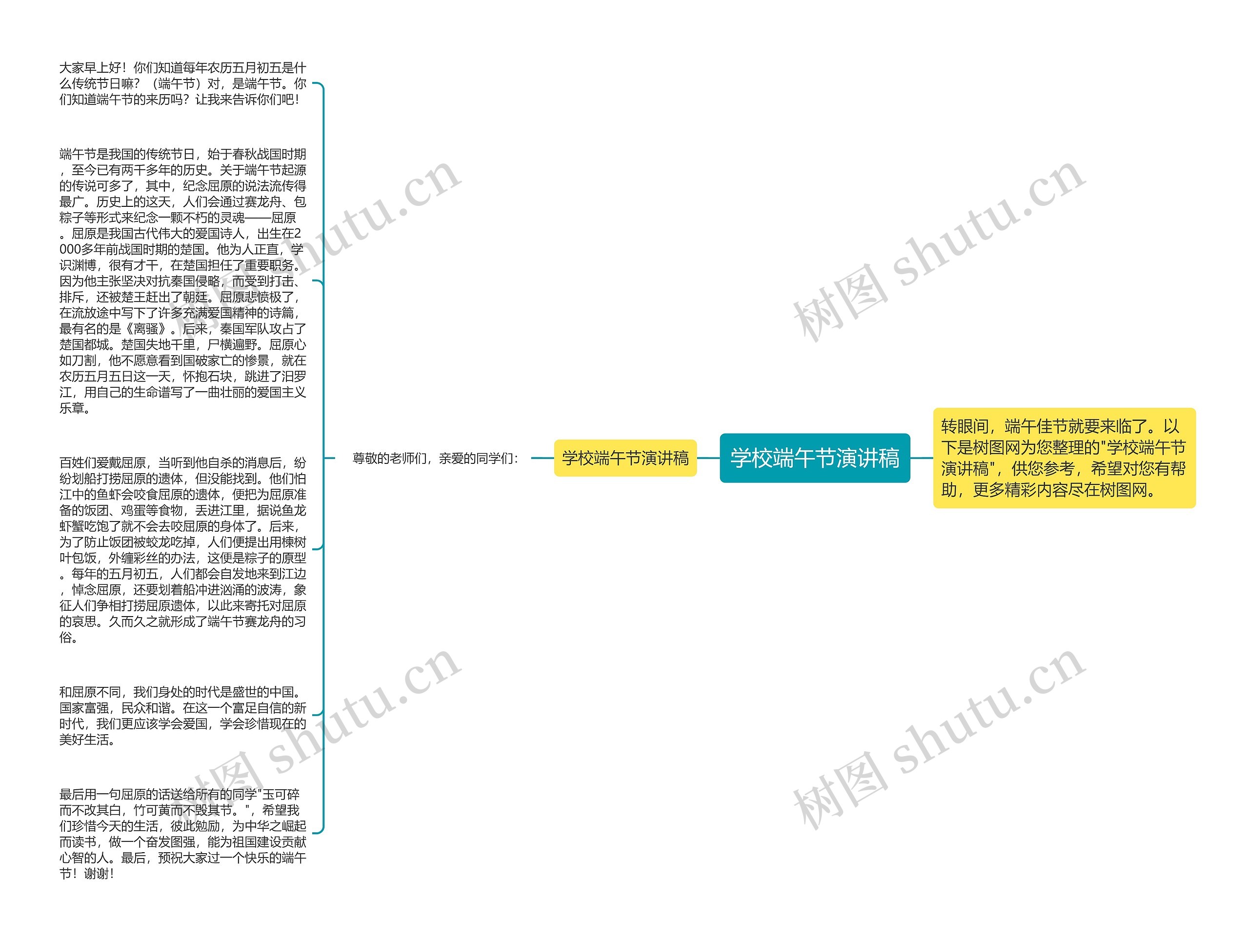 学校端午节演讲稿思维导图