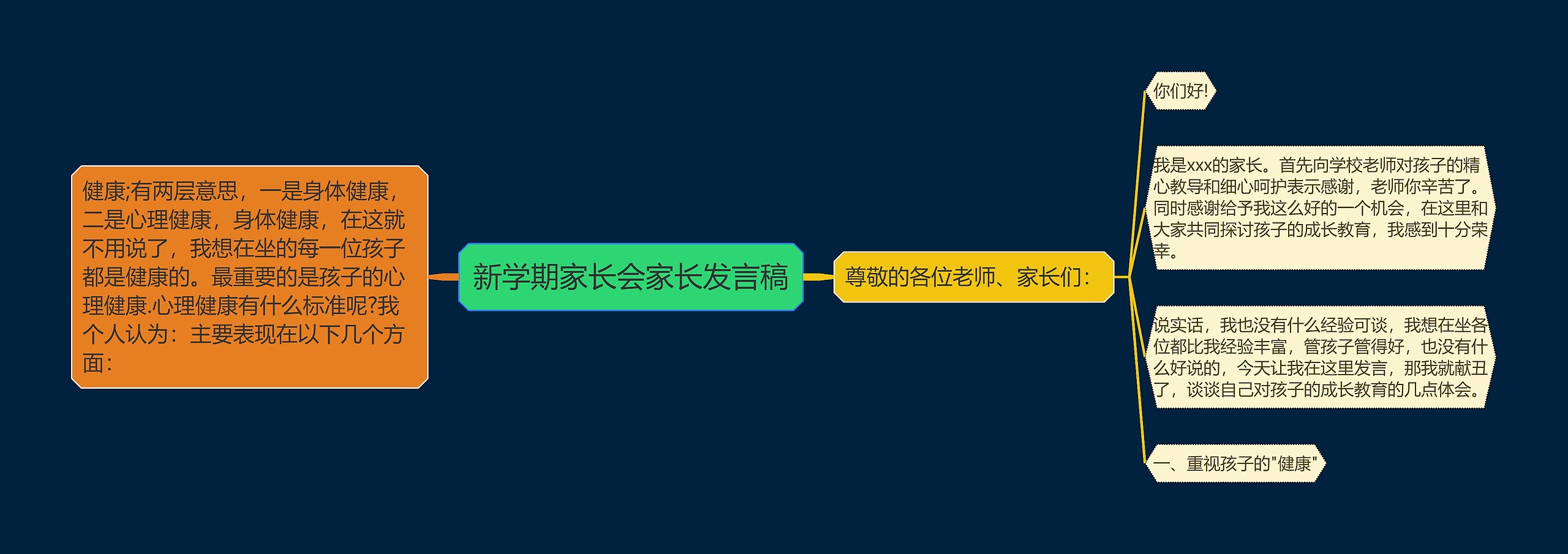 新学期家长会家长发言稿思维导图