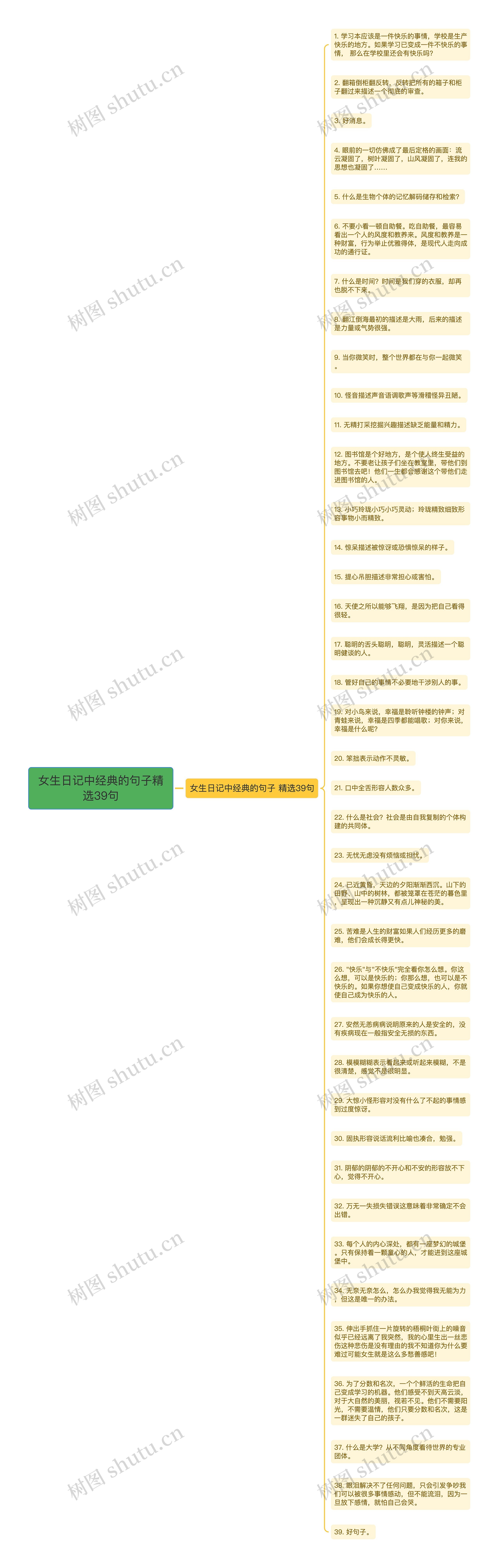 女生日记中经典的句子精选39句