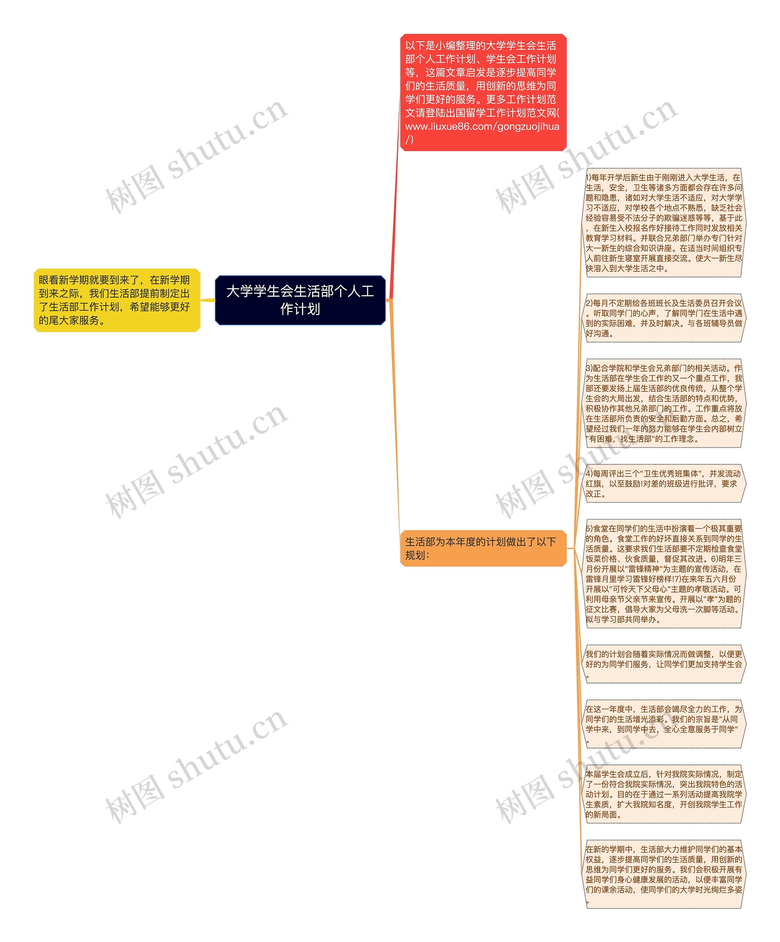 大学学生会生活部个人工作计划