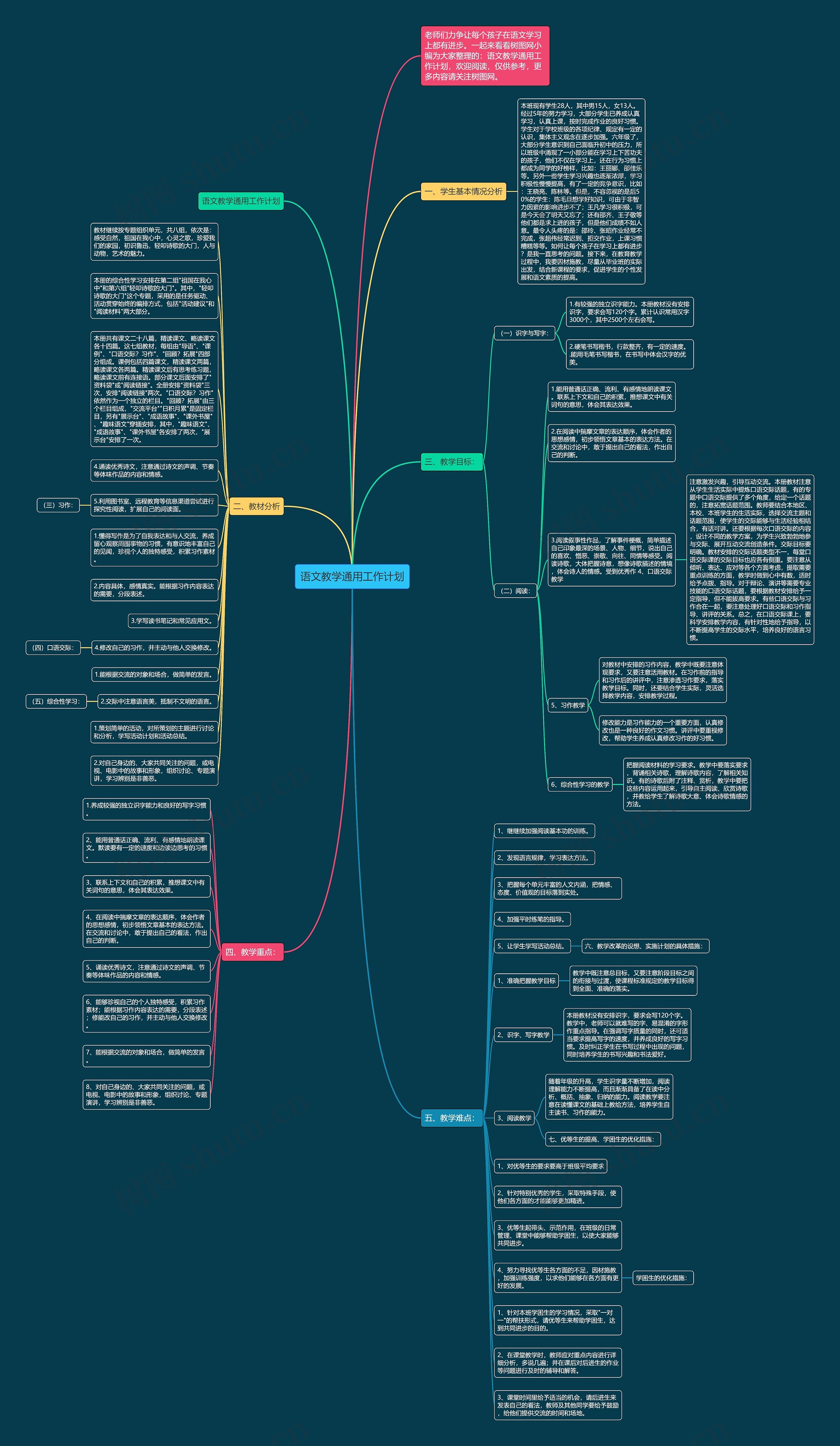 语文教学通用工作计划思维导图