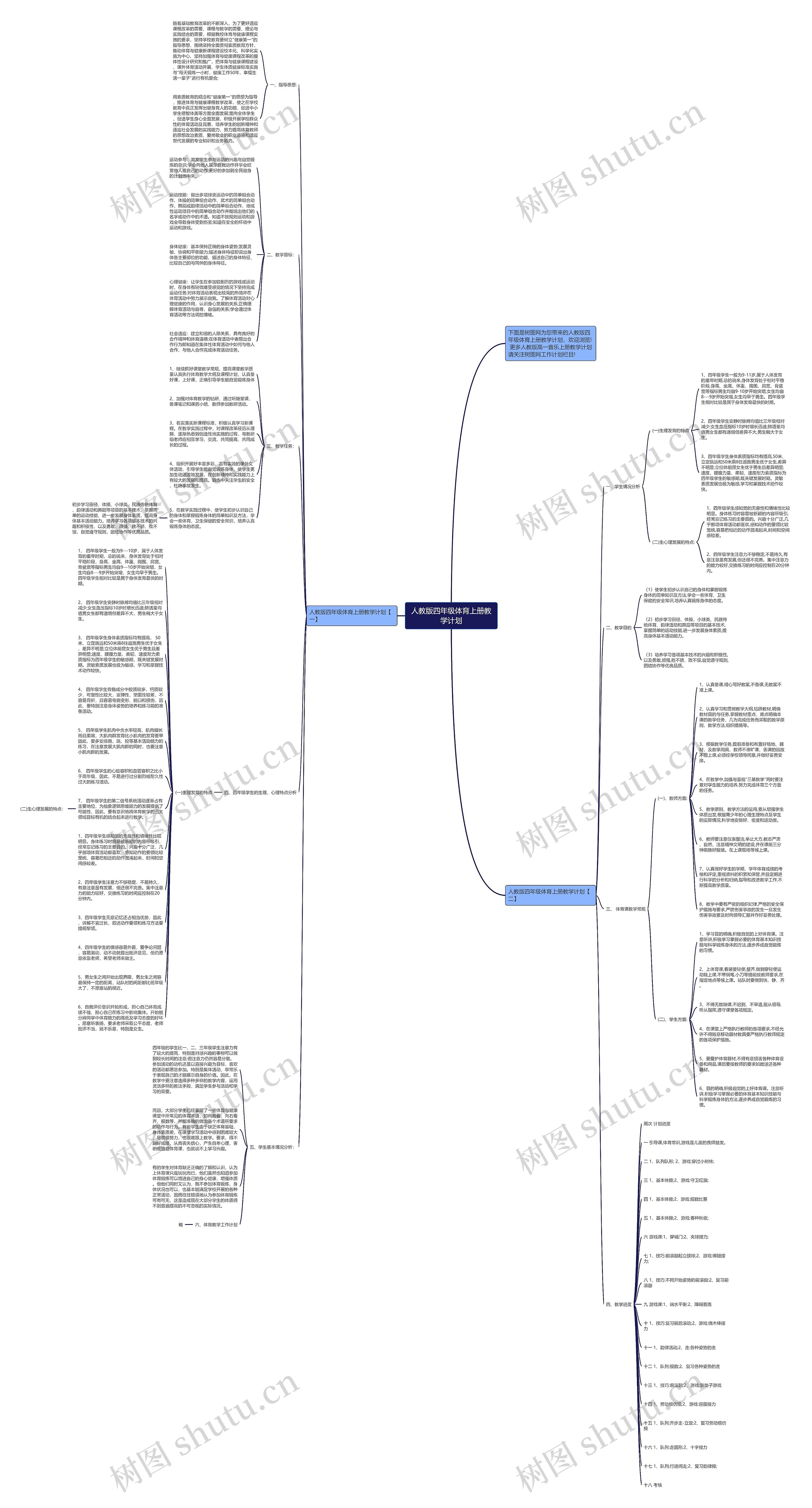 人教版四年级体育上册教学计划思维导图