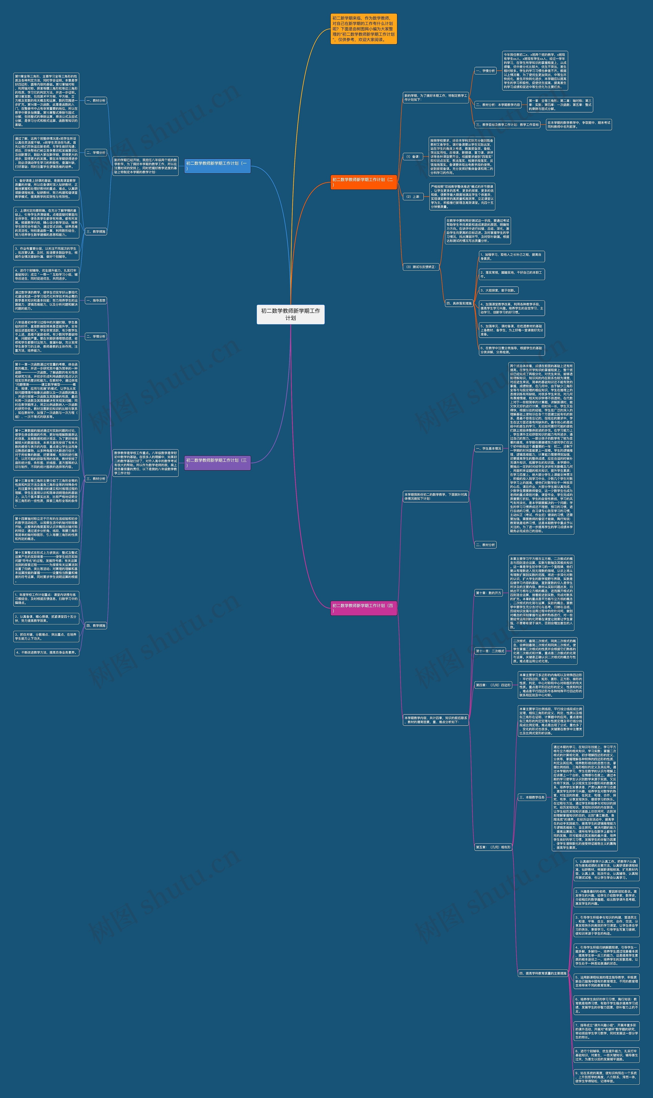 初二数学教师新学期工作计划思维导图