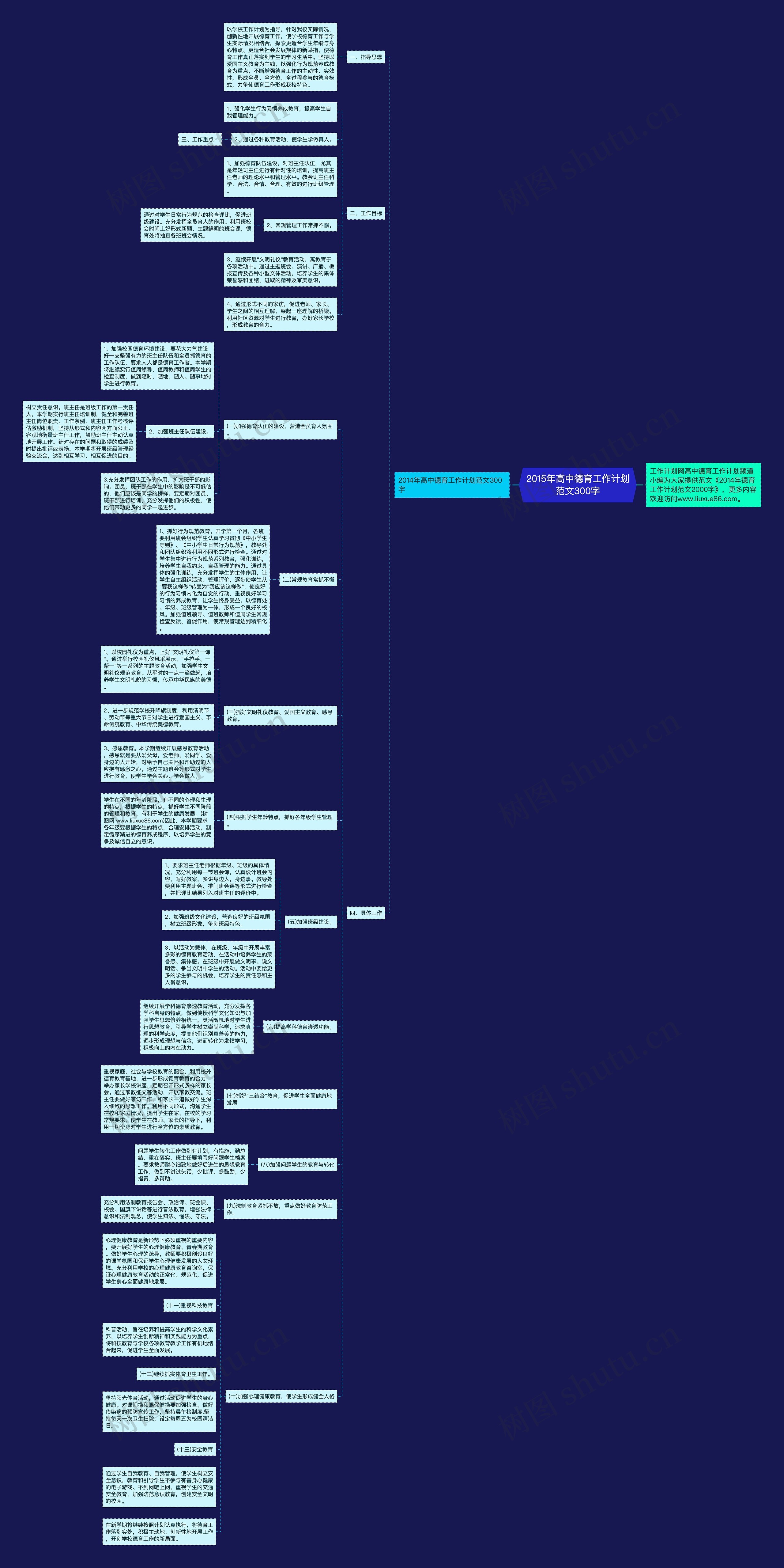 2015年高中德育工作计划范文300字思维导图