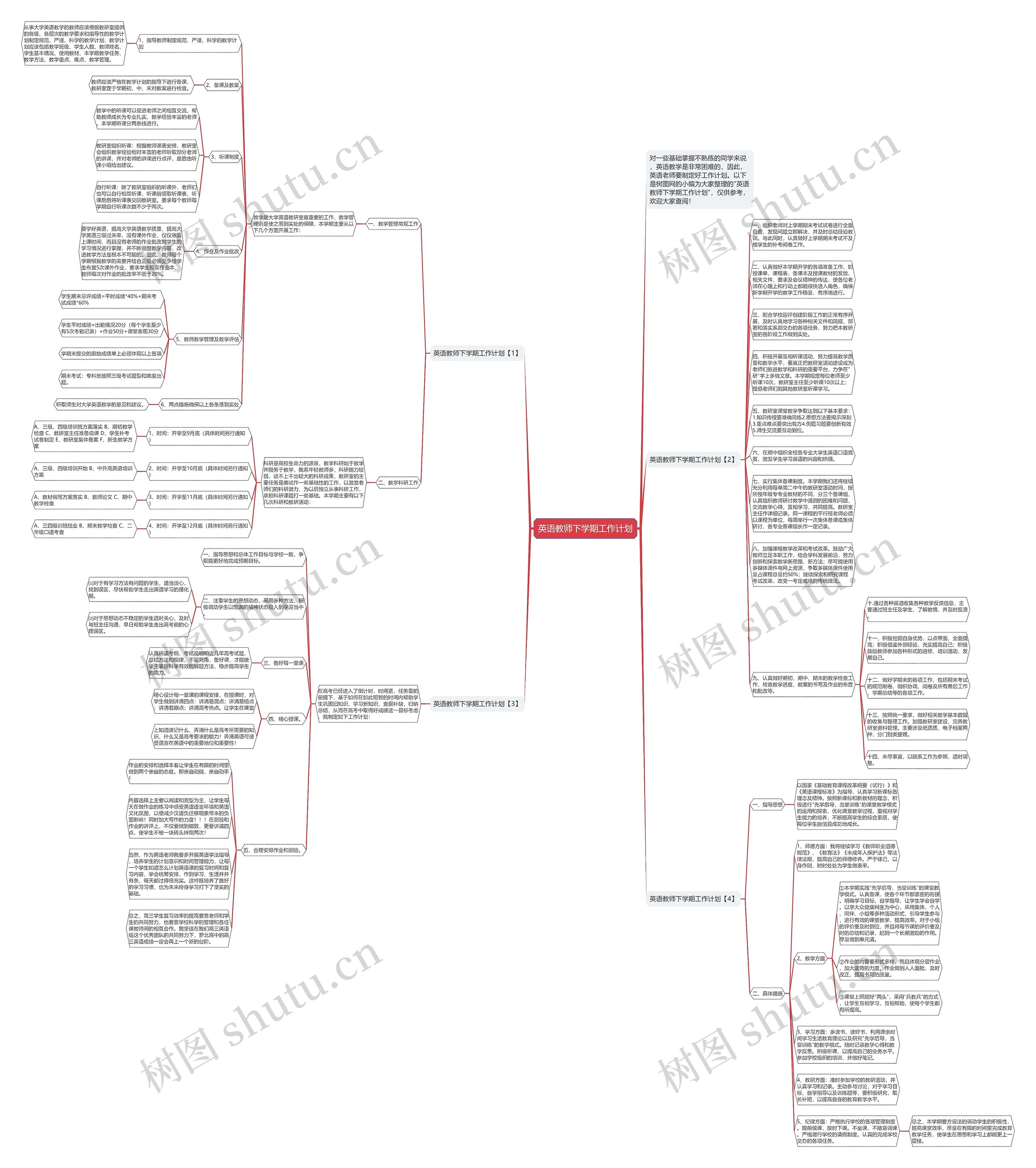 英语教师下学期工作计划思维导图