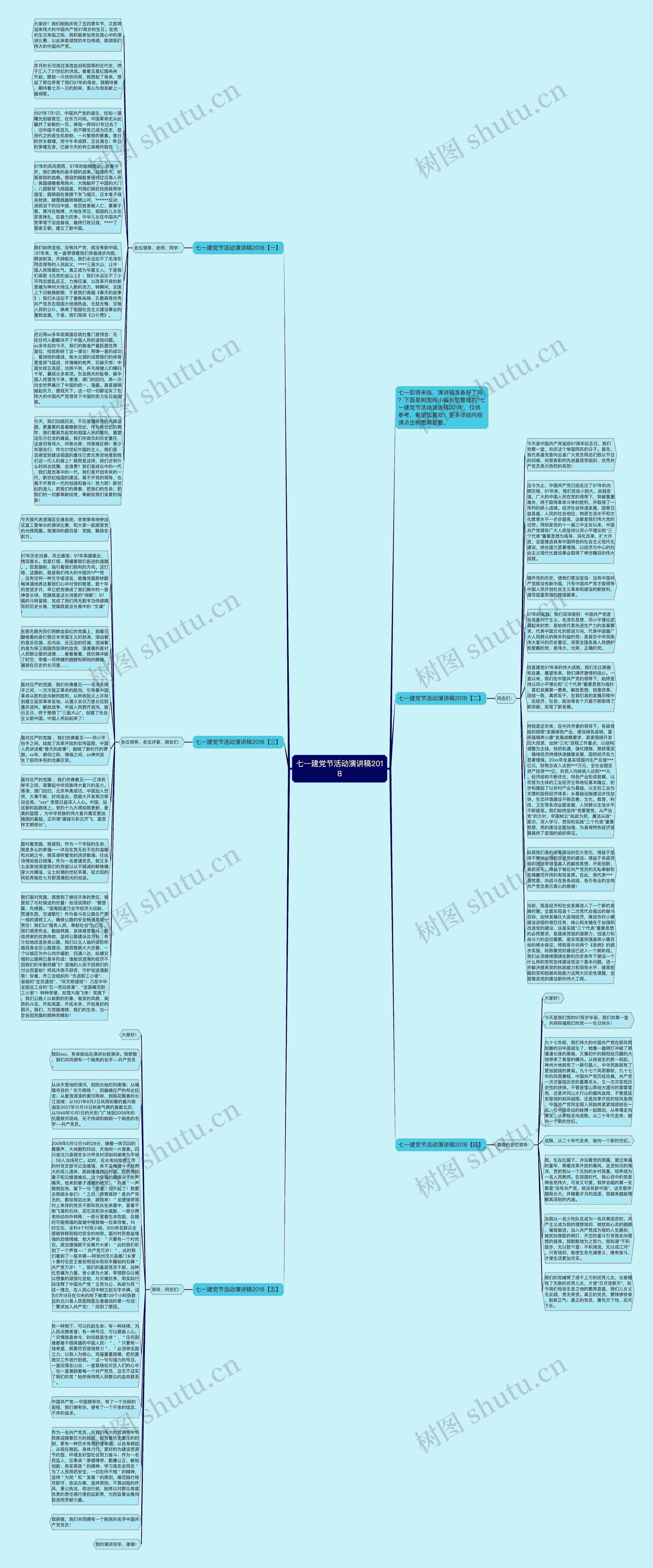七一建党节活动演讲稿2018思维导图