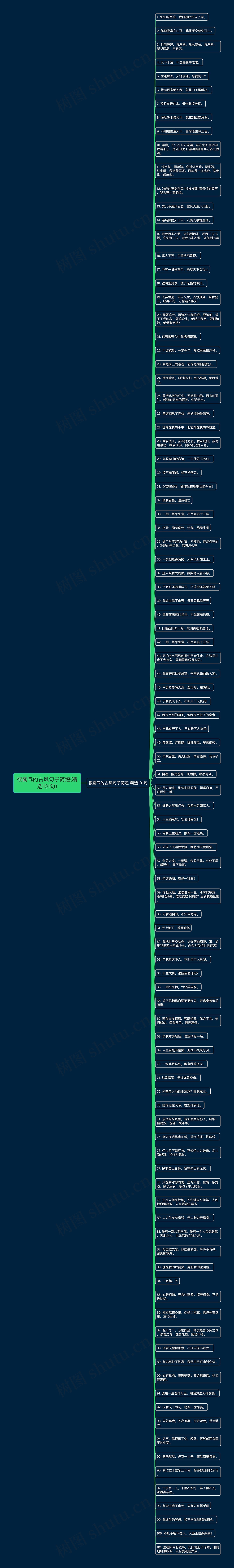 很霸气的古风句子简短(精选101句)